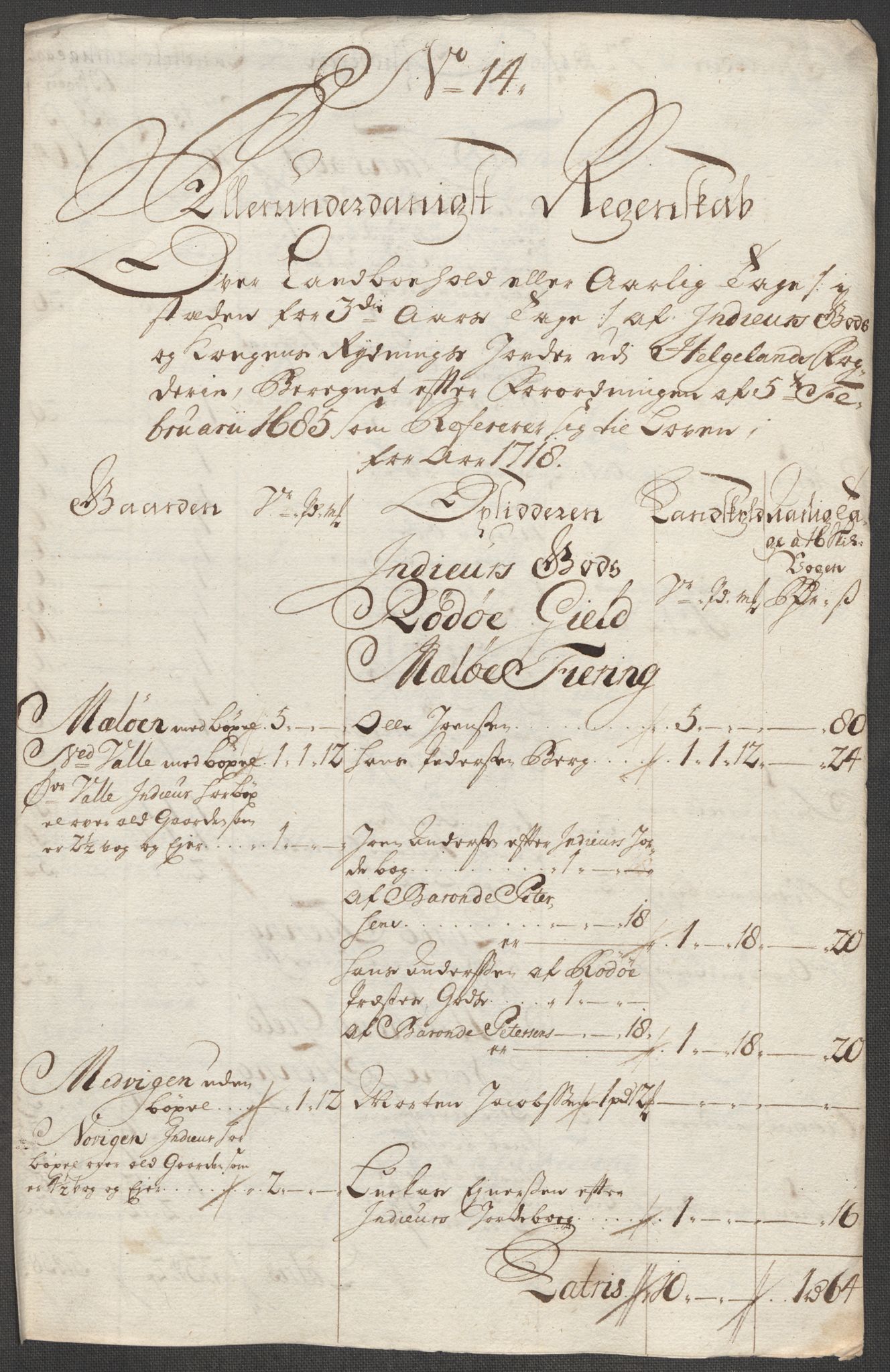 Rentekammeret inntil 1814, Reviderte regnskaper, Fogderegnskap, RA/EA-4092/R65/L4516: Fogderegnskap Helgeland, 1718, p. 185