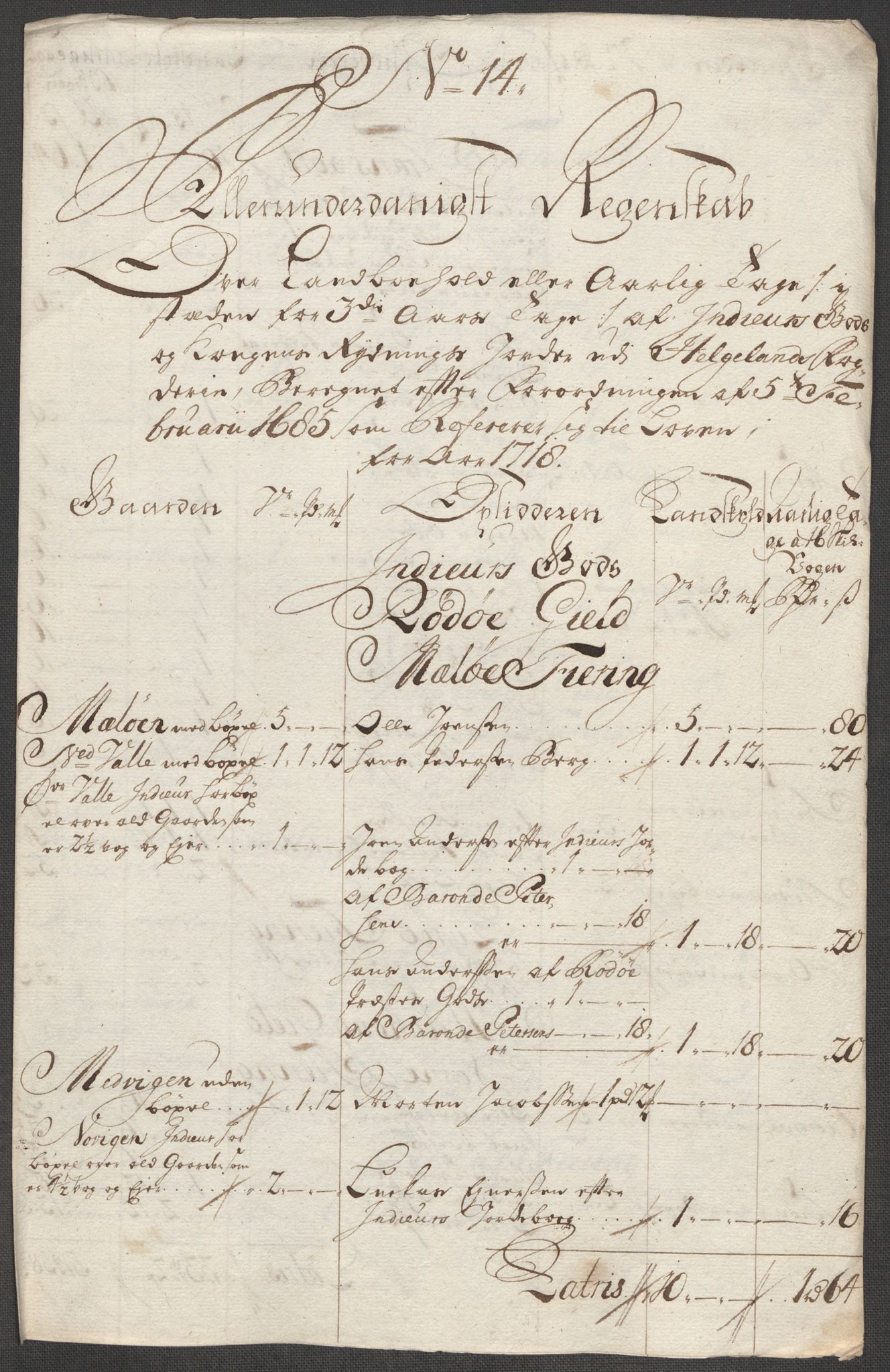 Rentekammeret inntil 1814, Reviderte regnskaper, Fogderegnskap, AV/RA-EA-4092/R65/L4516: Fogderegnskap Helgeland, 1718, p. 185