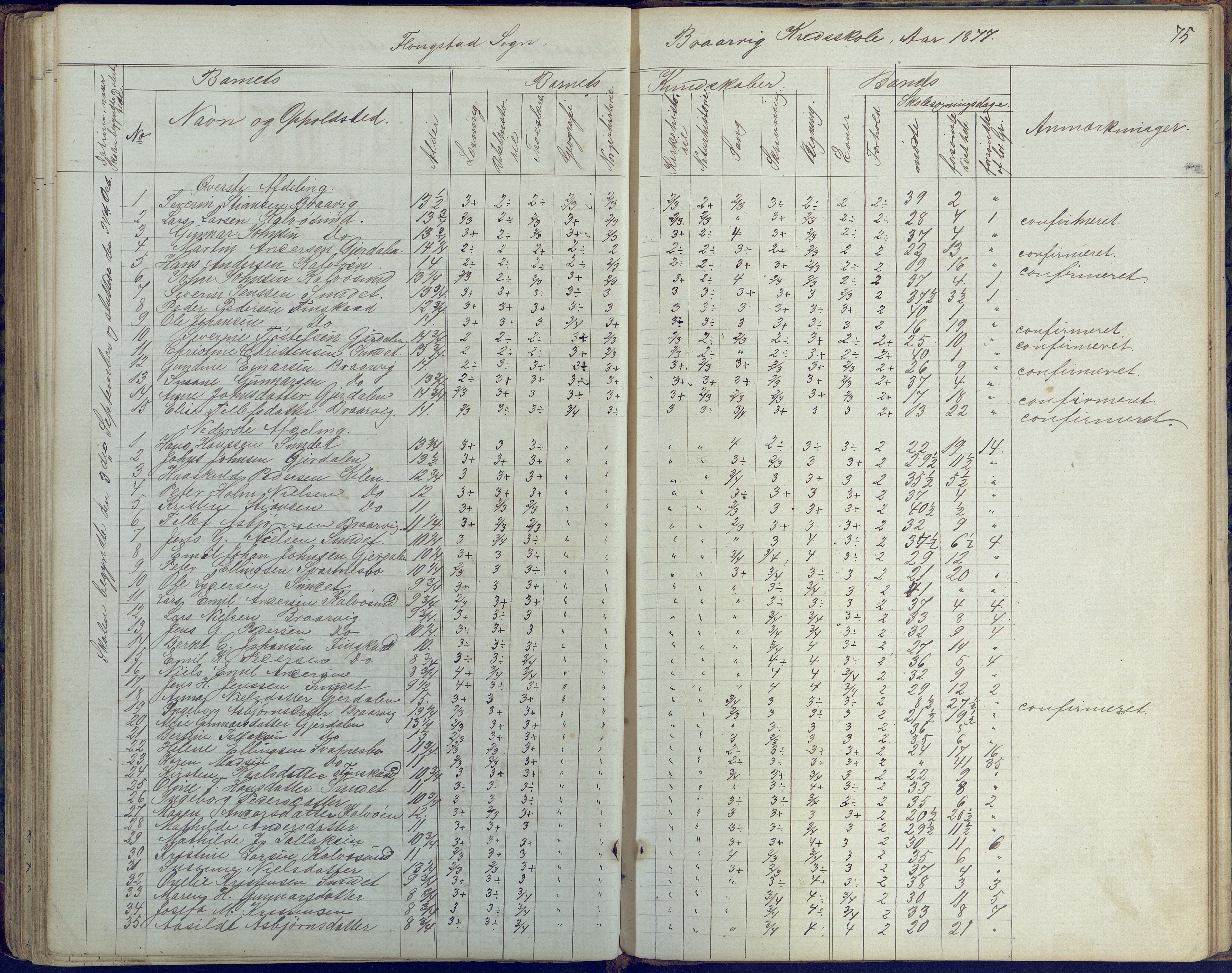 Flosta kommune, Vatnebu skole, AAKS/KA0916-550d/F3/L0001: Skoleprotokoll, 1863-1884, p. 75