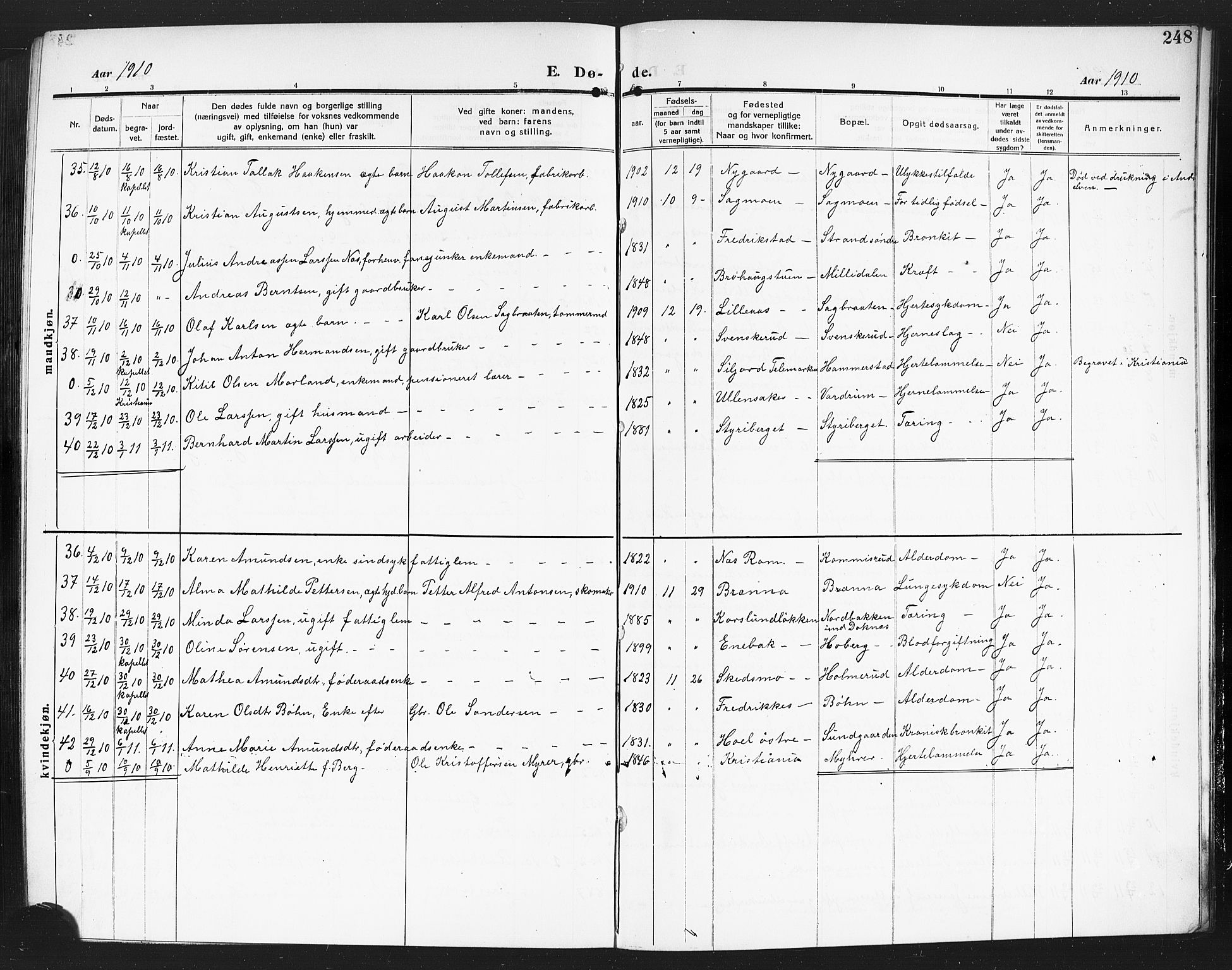 Eidsvoll prestekontor Kirkebøker, SAO/A-10888/G/Ga/L0008: Parish register (copy) no. I 8, 1909-1918, p. 248