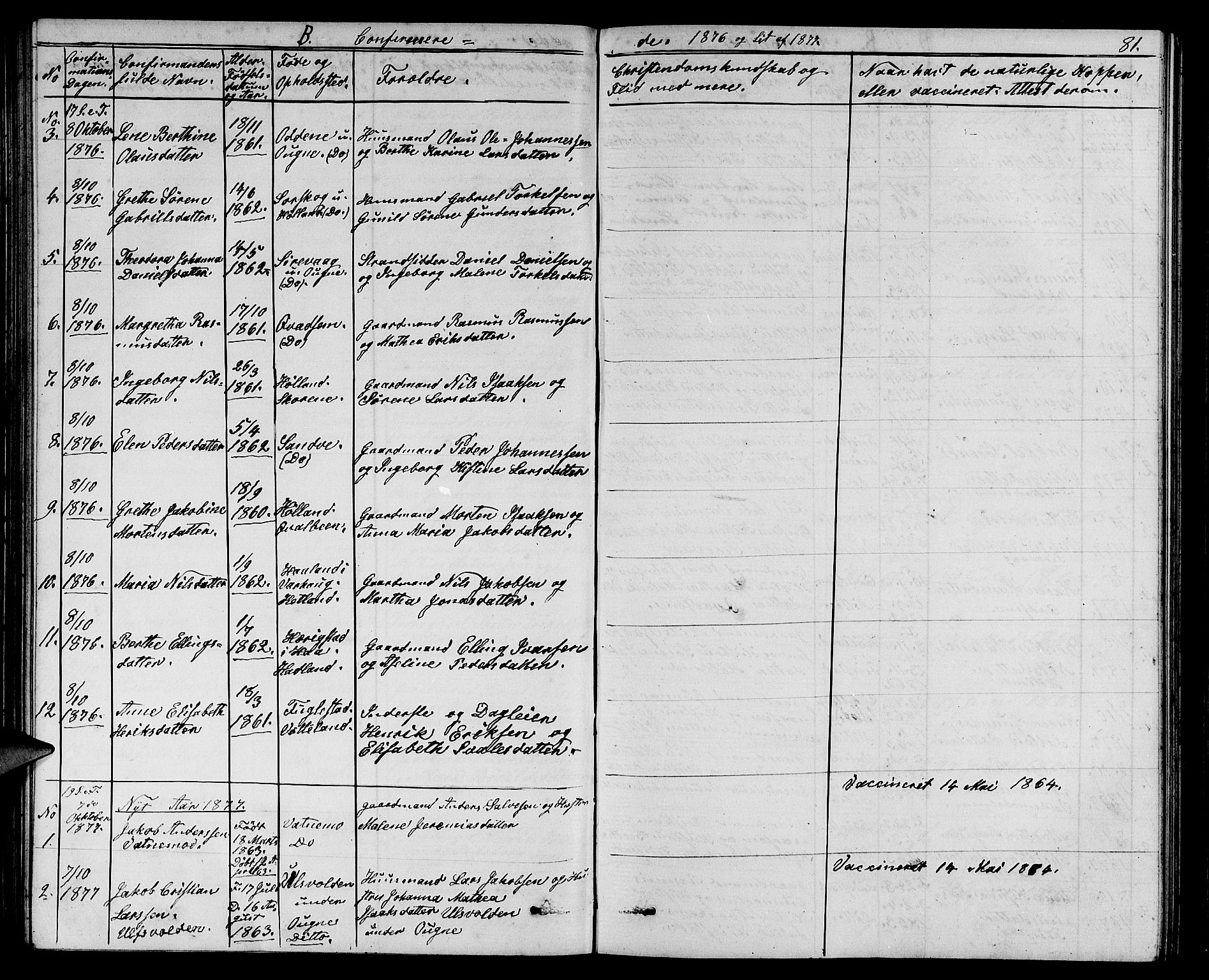 Eigersund sokneprestkontor, SAST/A-101807/S09/L0006: Parish register (copy) no. B 6, 1876-1889, p. 81