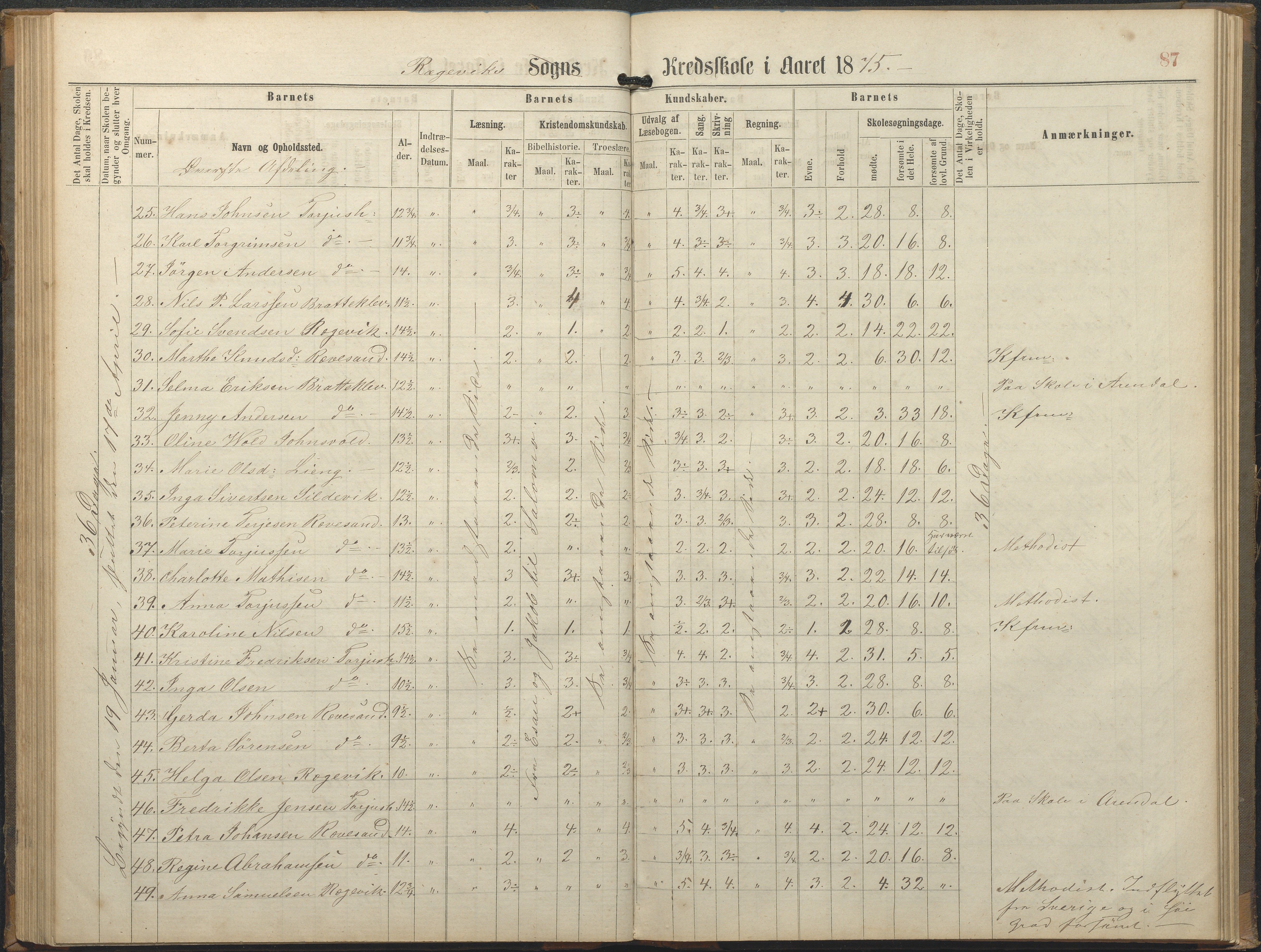 Tromøy kommune frem til 1971, AAKS/KA0921-PK/04/L0064: Rægevik - Karakterprotokoll, 1863-1886, p. 87