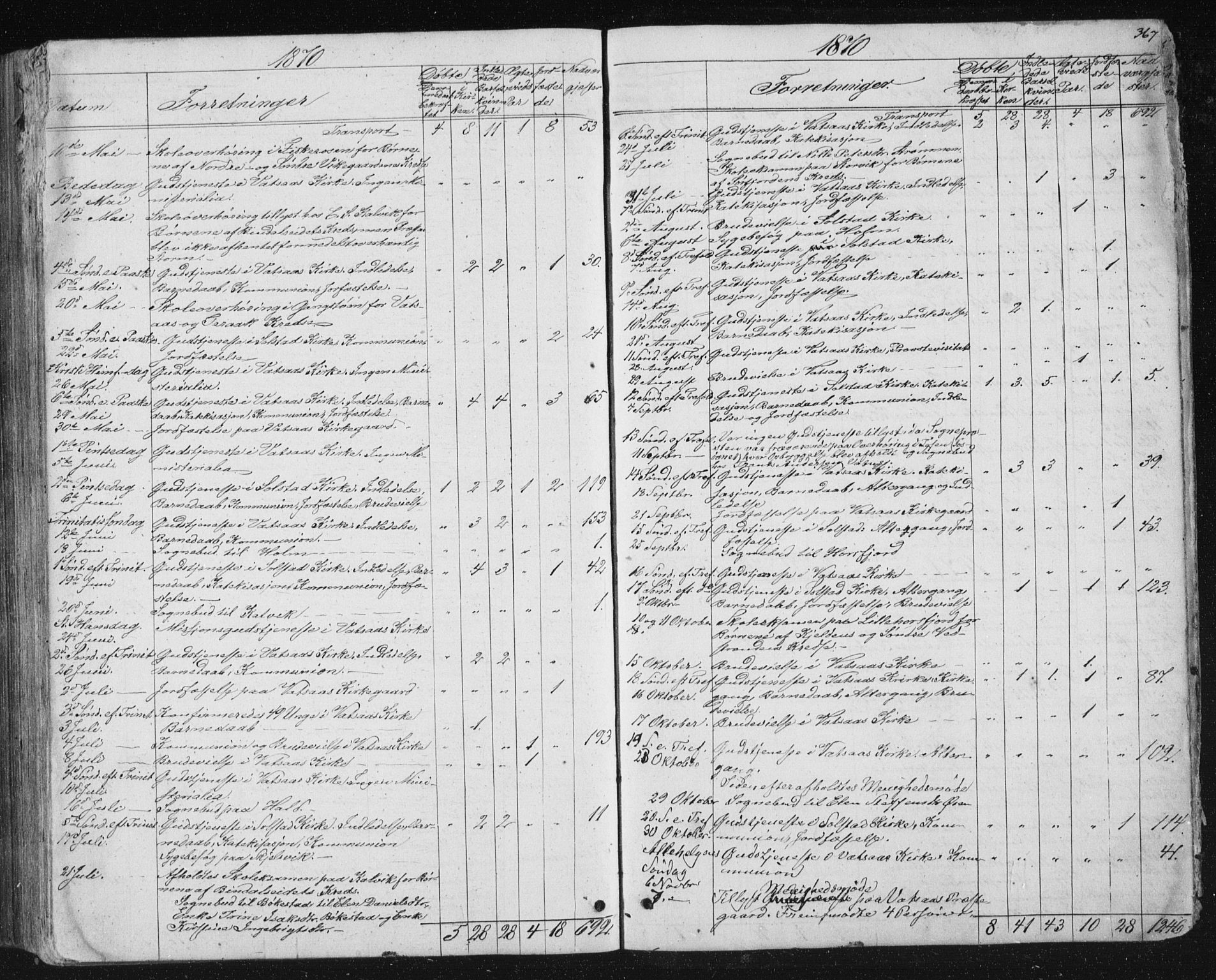 Ministerialprotokoller, klokkerbøker og fødselsregistre - Nordland, AV/SAT-A-1459/810/L0158: Parish register (copy) no. 810C02 /1, 1863-1883, p. 367