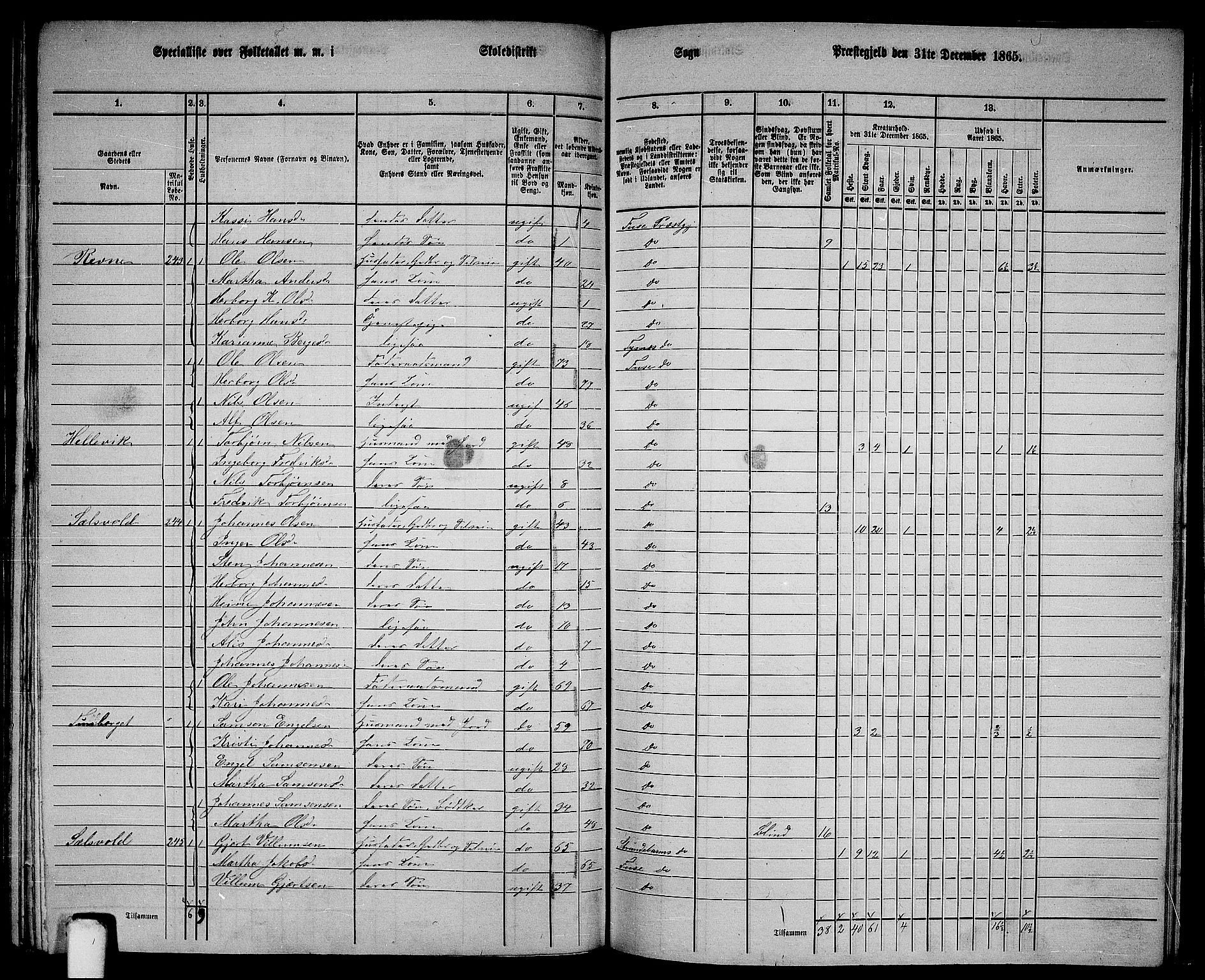 RA, 1865 census for Fusa, 1865, p. 102