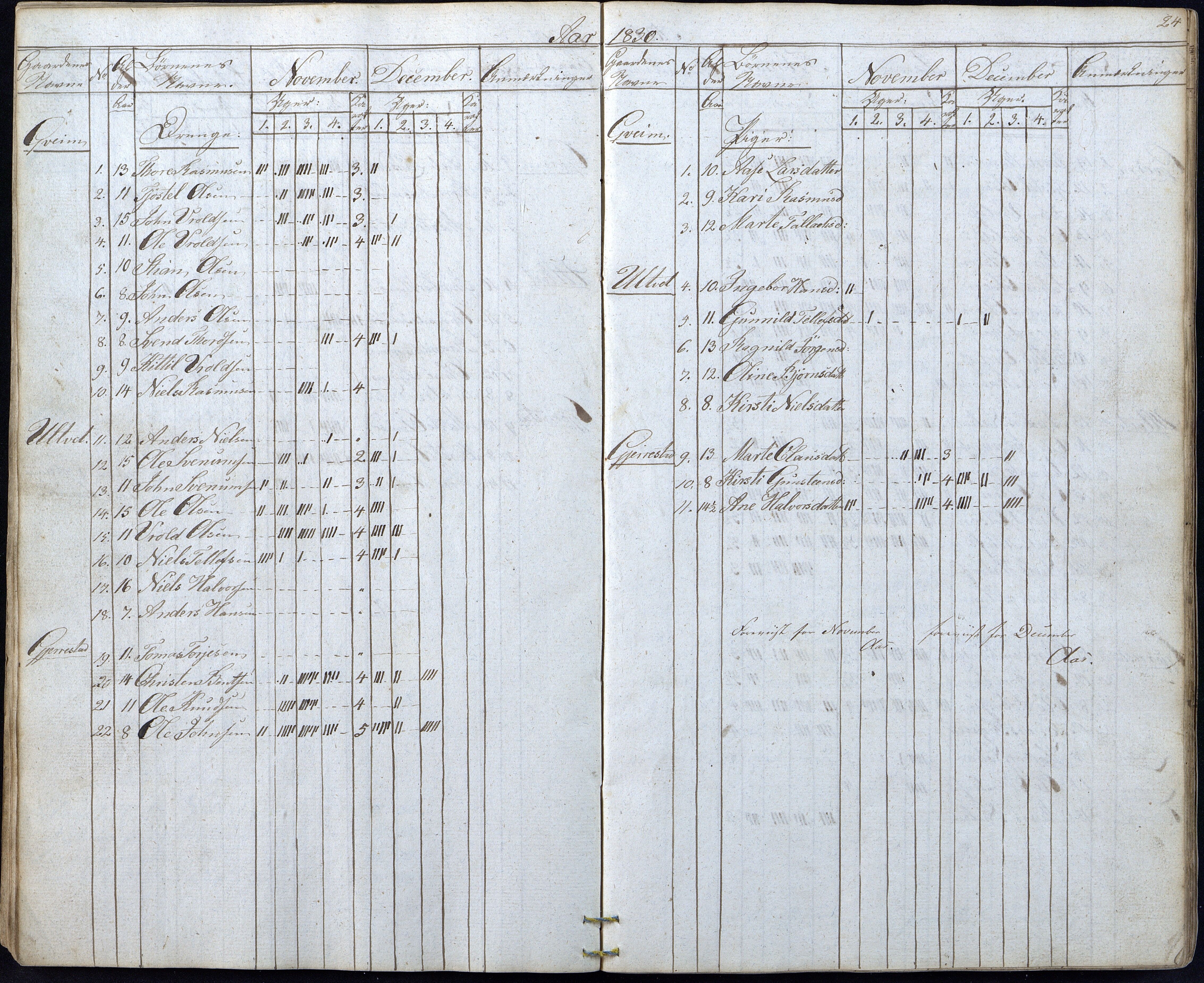 Gjerstad Kommune, Gjerstad Skole, AAKS/KA0911-550a/F01/L0003: Dagbok, 1826-1849, p. 24