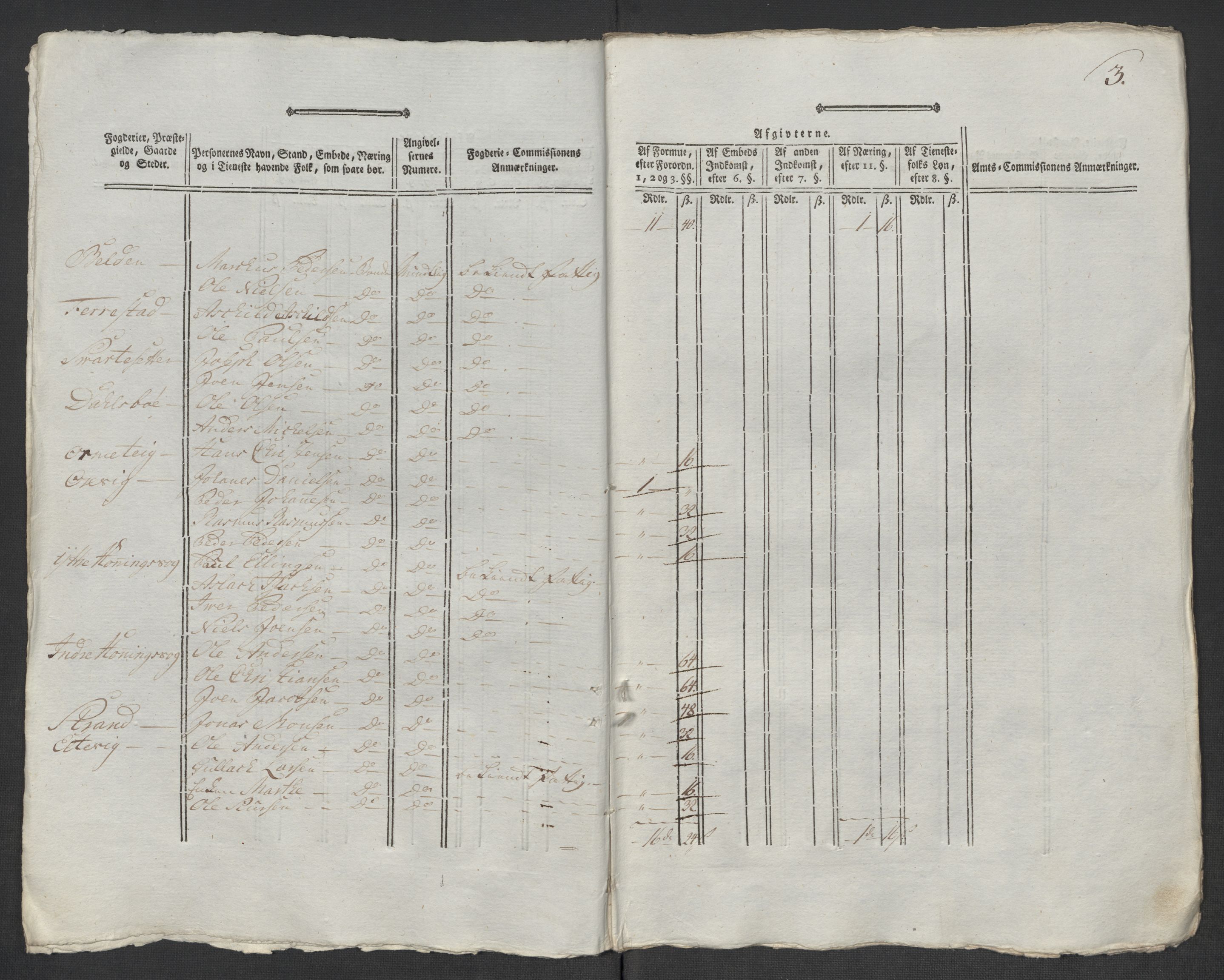 Rentekammeret inntil 1814, Reviderte regnskaper, Mindre regnskaper, AV/RA-EA-4068/Rf/Rfe/L0048: Sunnfjord og Nordfjord fogderier, 1789, p. 283