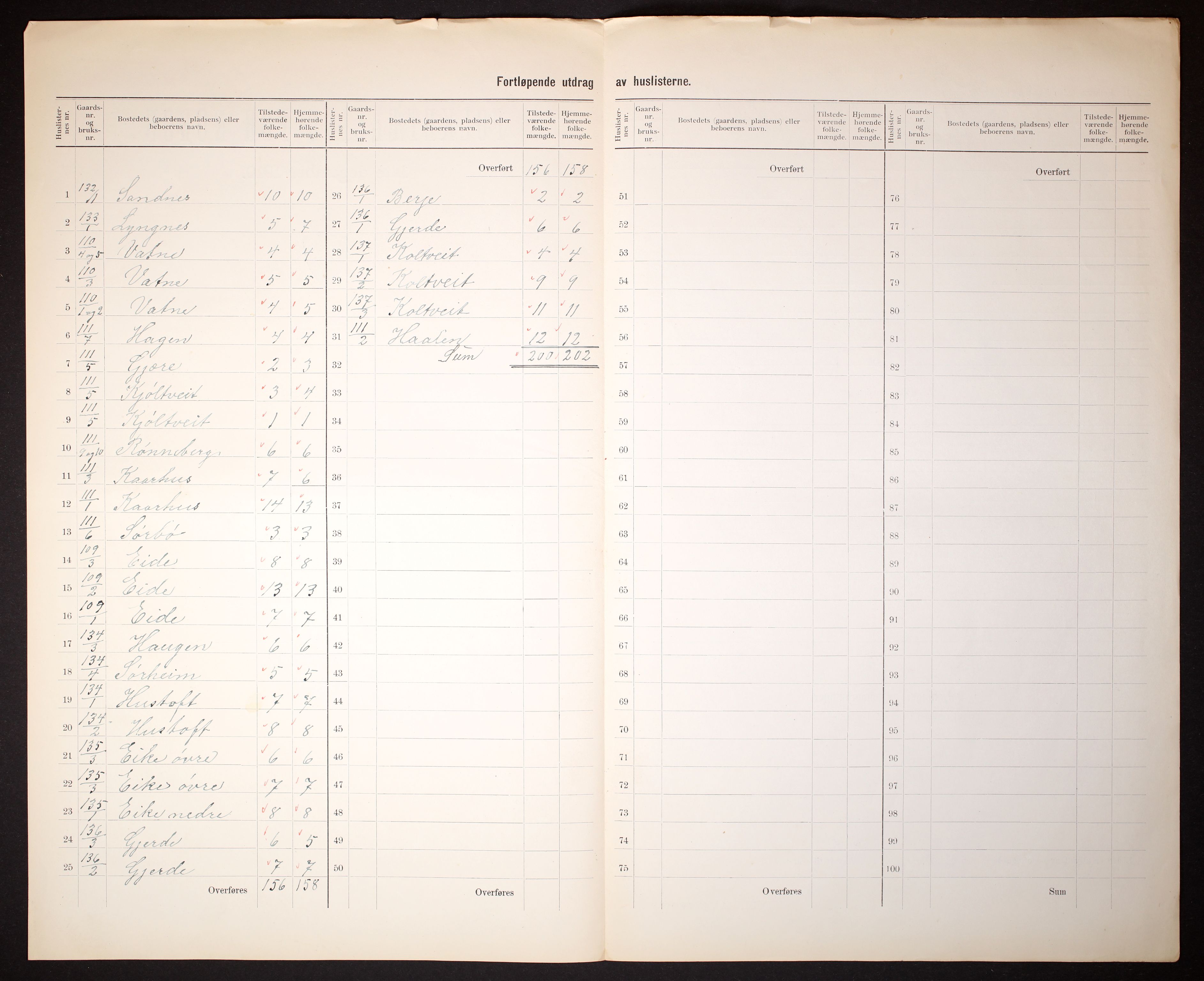 RA, 1910 census for Vats, 1910, p. 8