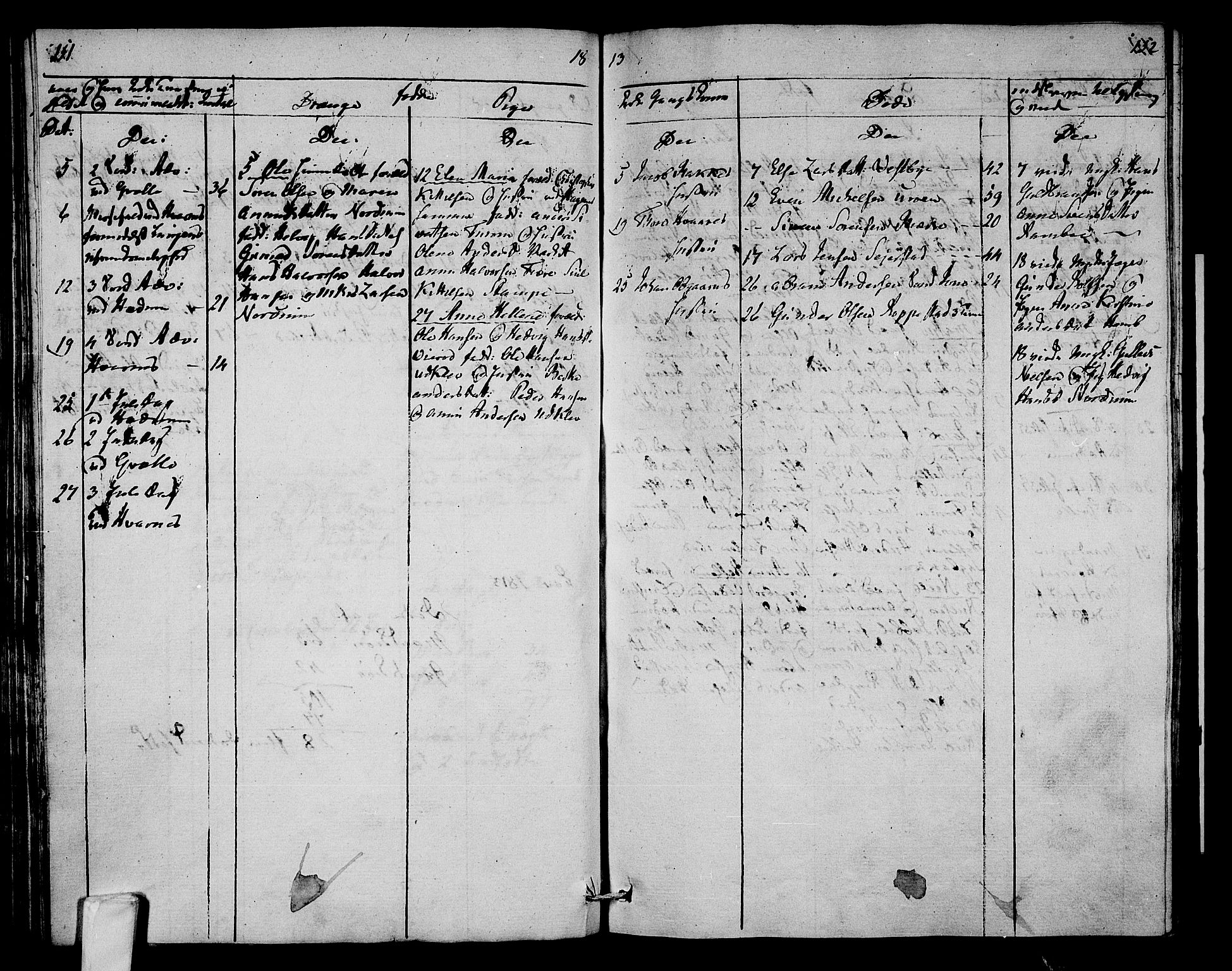 Hedrum kirkebøker, AV/SAKO-A-344/F/Fa/L0003: Parish register (official) no. I 3, 1807-1816, p. 151-152