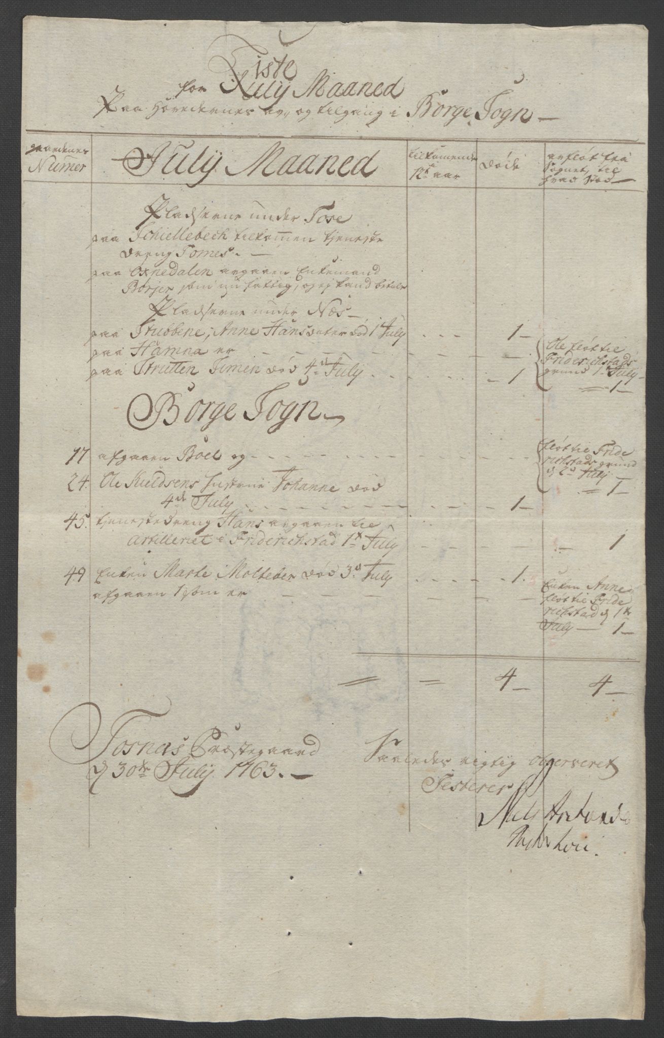 Rentekammeret inntil 1814, Reviderte regnskaper, Fogderegnskap, AV/RA-EA-4092/R04/L0261: Ekstraskatten Moss, Onsøy, Tune, Veme og Åbygge, 1763, p. 135