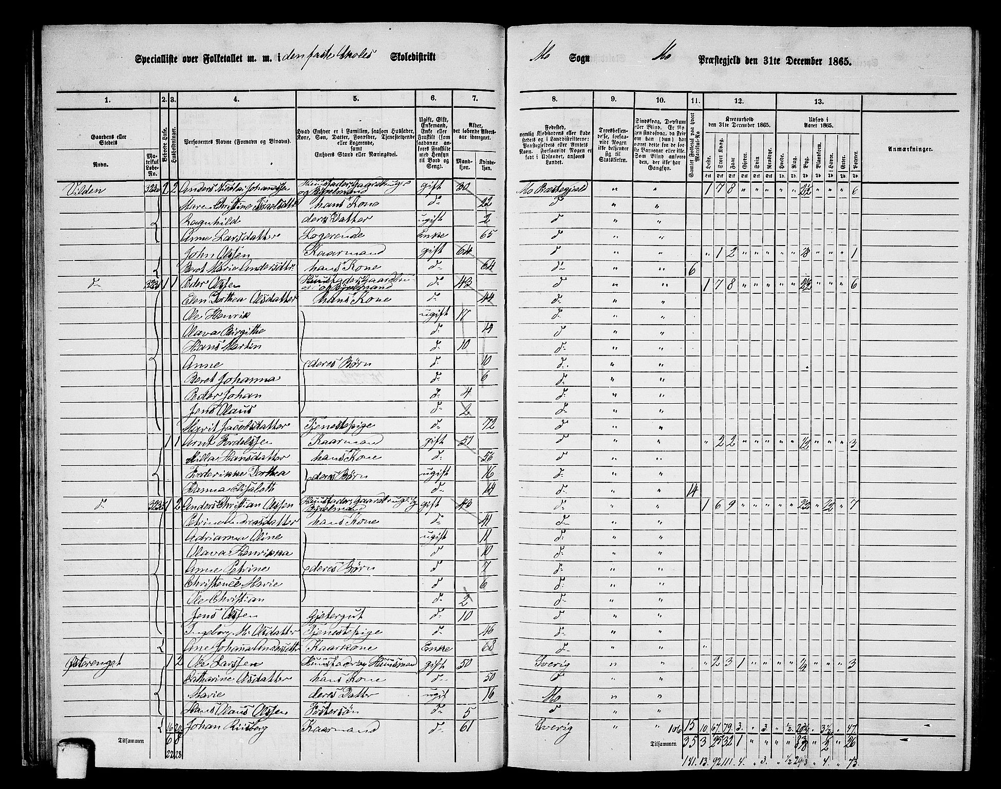 RA, 1865 census for Mo, 1865, p. 50