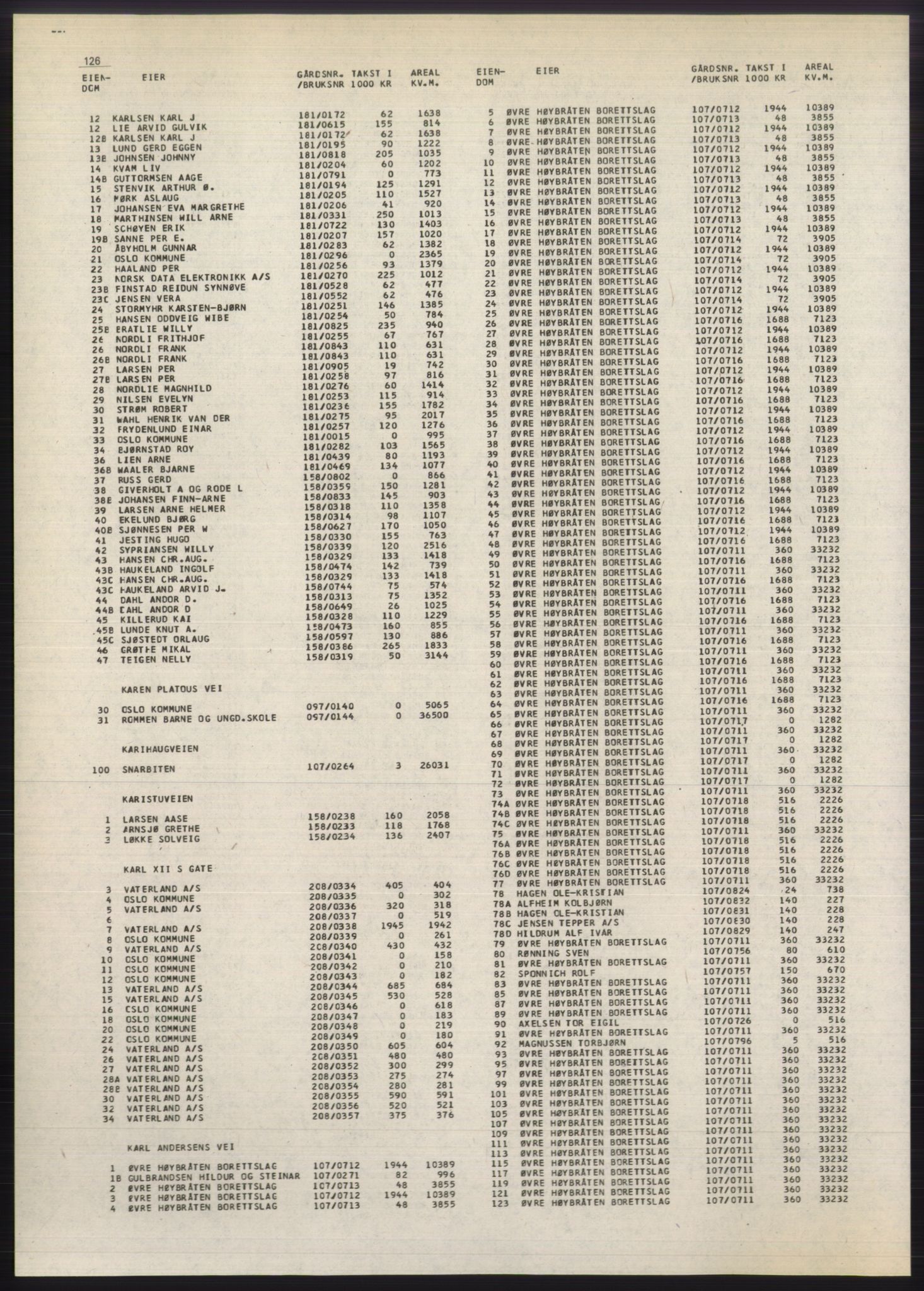 Kristiania/Oslo adressebok, PUBL/-, 1980-1981, p. 126