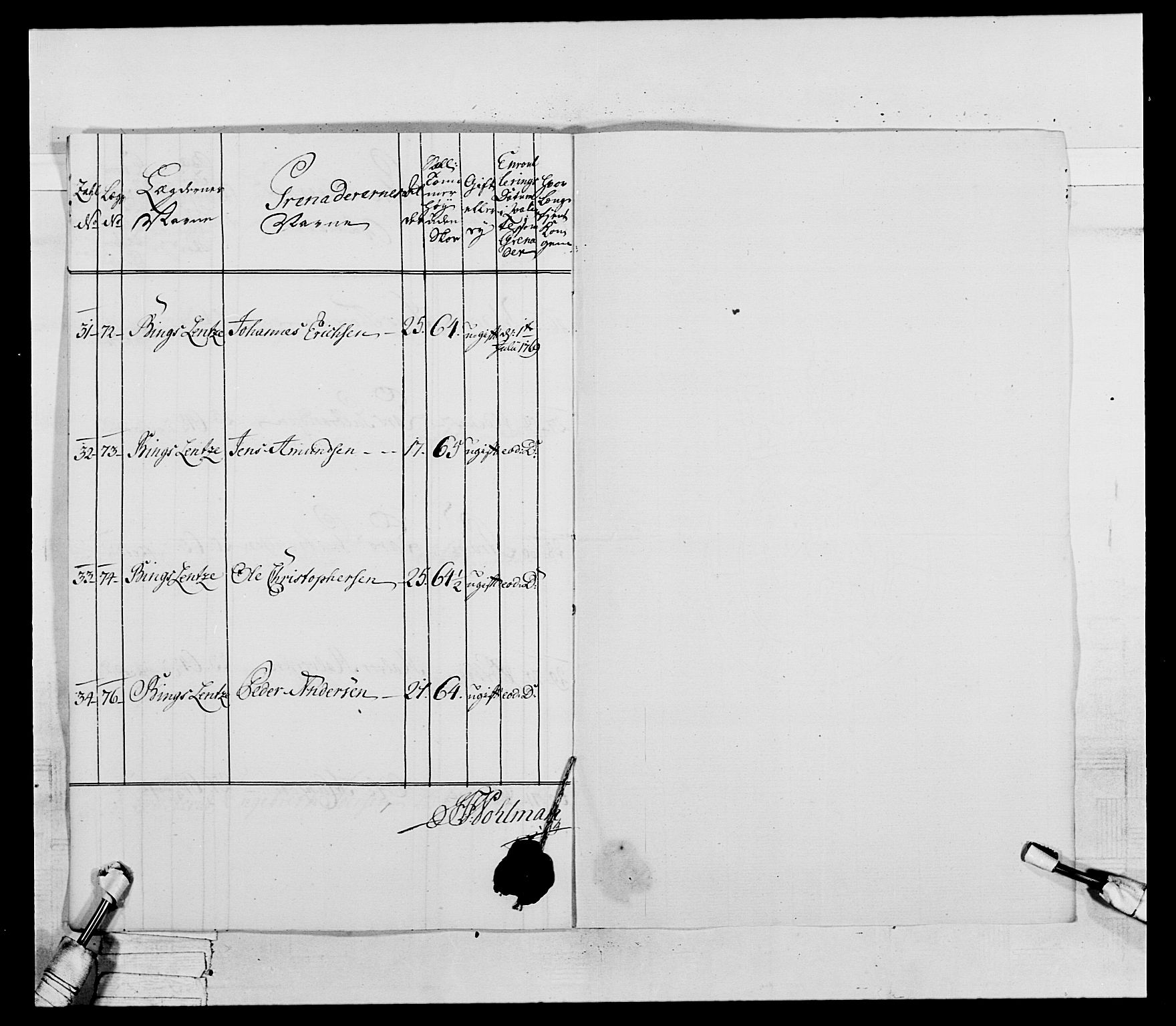 Generalitets- og kommissariatskollegiet, Det kongelige norske kommissariatskollegium, RA/EA-5420/E/Eh/L0043a: 2. Akershusiske nasjonale infanteriregiment, 1767-1778, p. 94