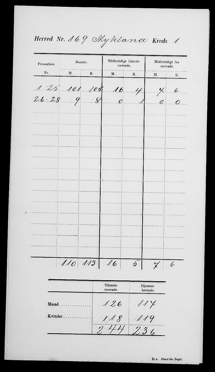 SAK, 1900 census for Mykland, 1900, p. 5