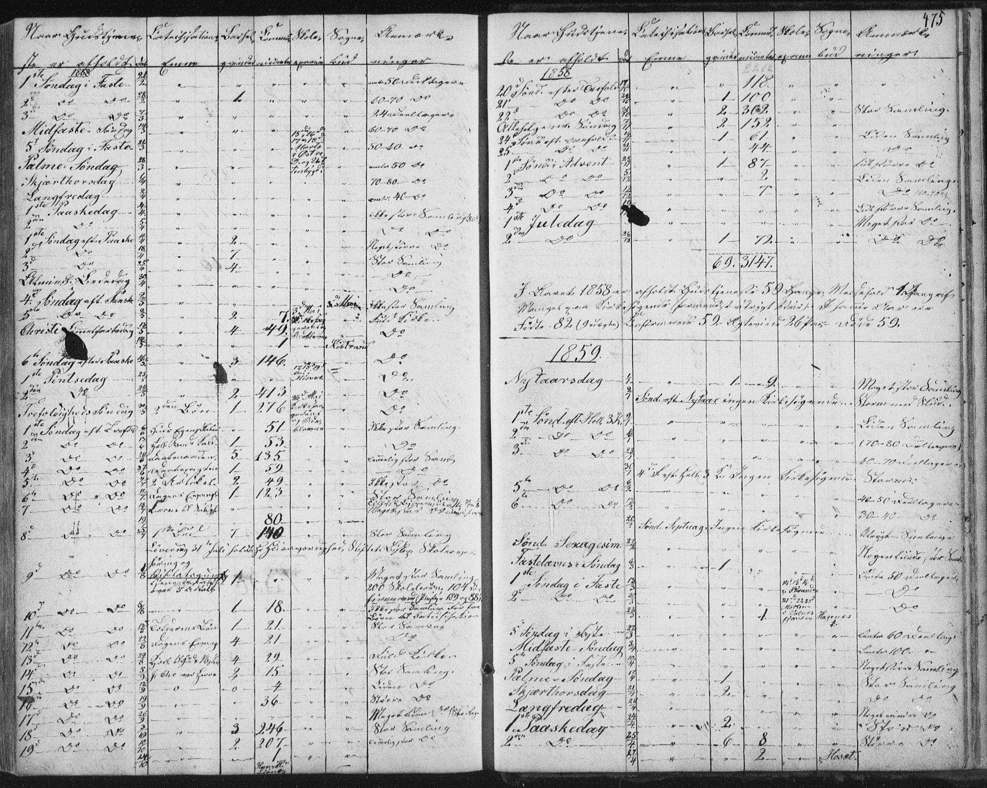 Ministerialprotokoller, klokkerbøker og fødselsregistre - Nordland, SAT/A-1459/852/L0738: Parish register (official) no. 852A08, 1849-1865, p. 475