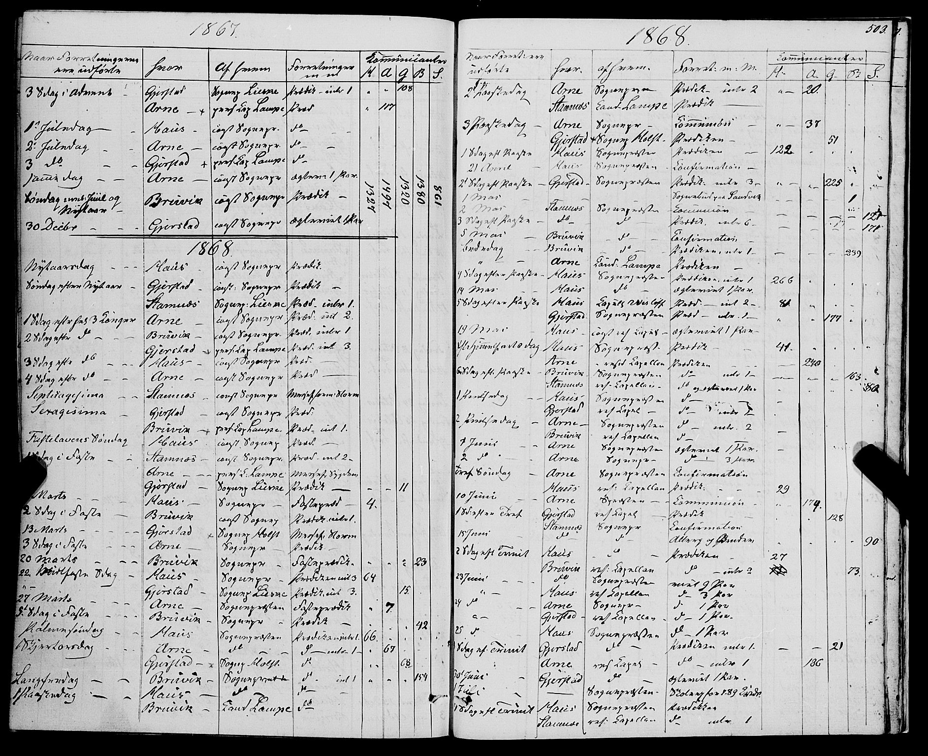 Haus sokneprestembete, SAB/A-75601/H/Haa: Parish register (official) no. A 17, 1858-1870, p. 503