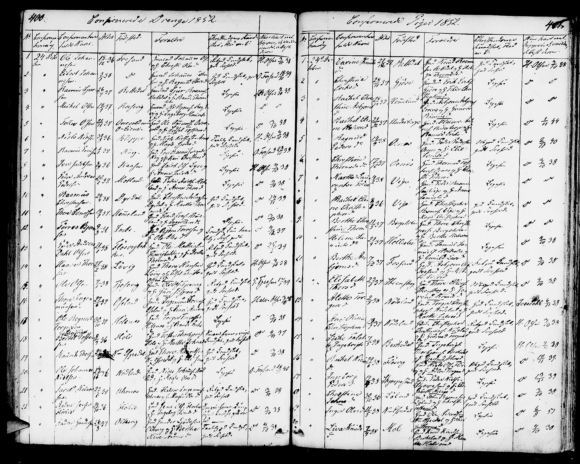Strand sokneprestkontor, SAST/A-101828/H/Ha/Haa/L0005: Parish register (official) no. A 5, 1833-1854, p. 400-401