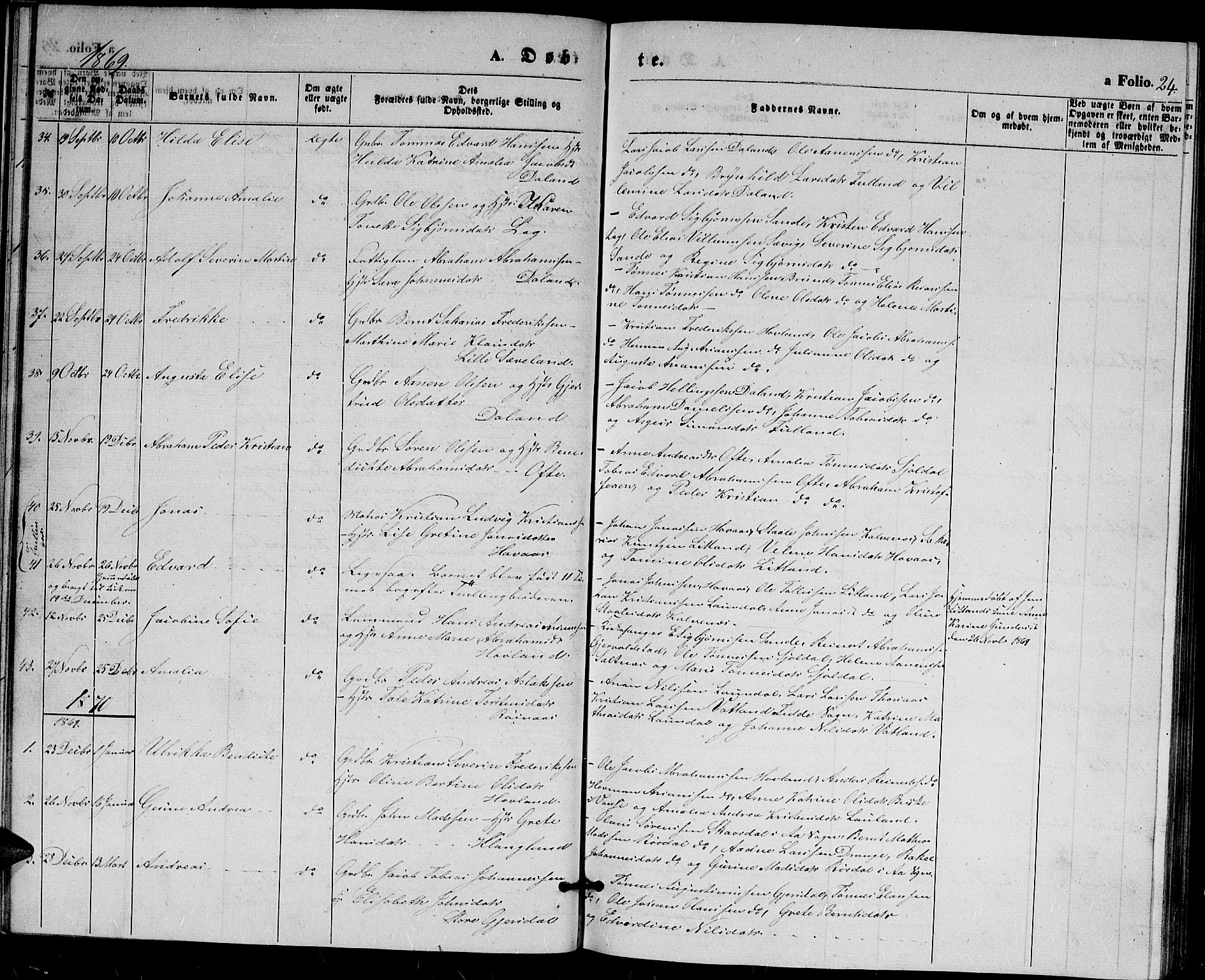 Herad sokneprestkontor, AV/SAK-1111-0018/F/Fb/Fba/L0003: Parish register (copy) no. B 3, 1863-1883, p. 24