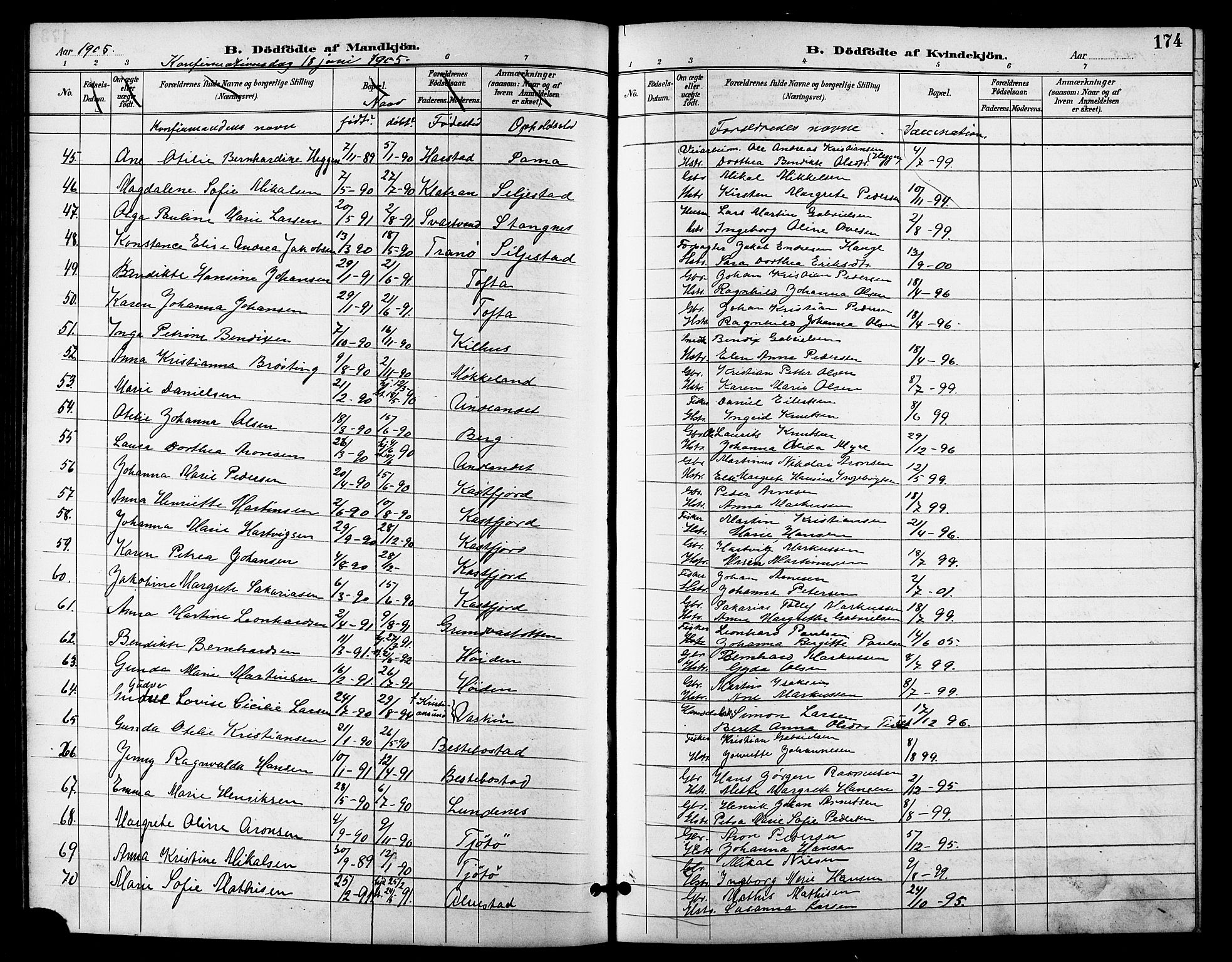 Trondenes sokneprestkontor, AV/SATØ-S-1319/H/Hb/L0011klokker: Parish register (copy) no. 11, 1891-1906, p. 174