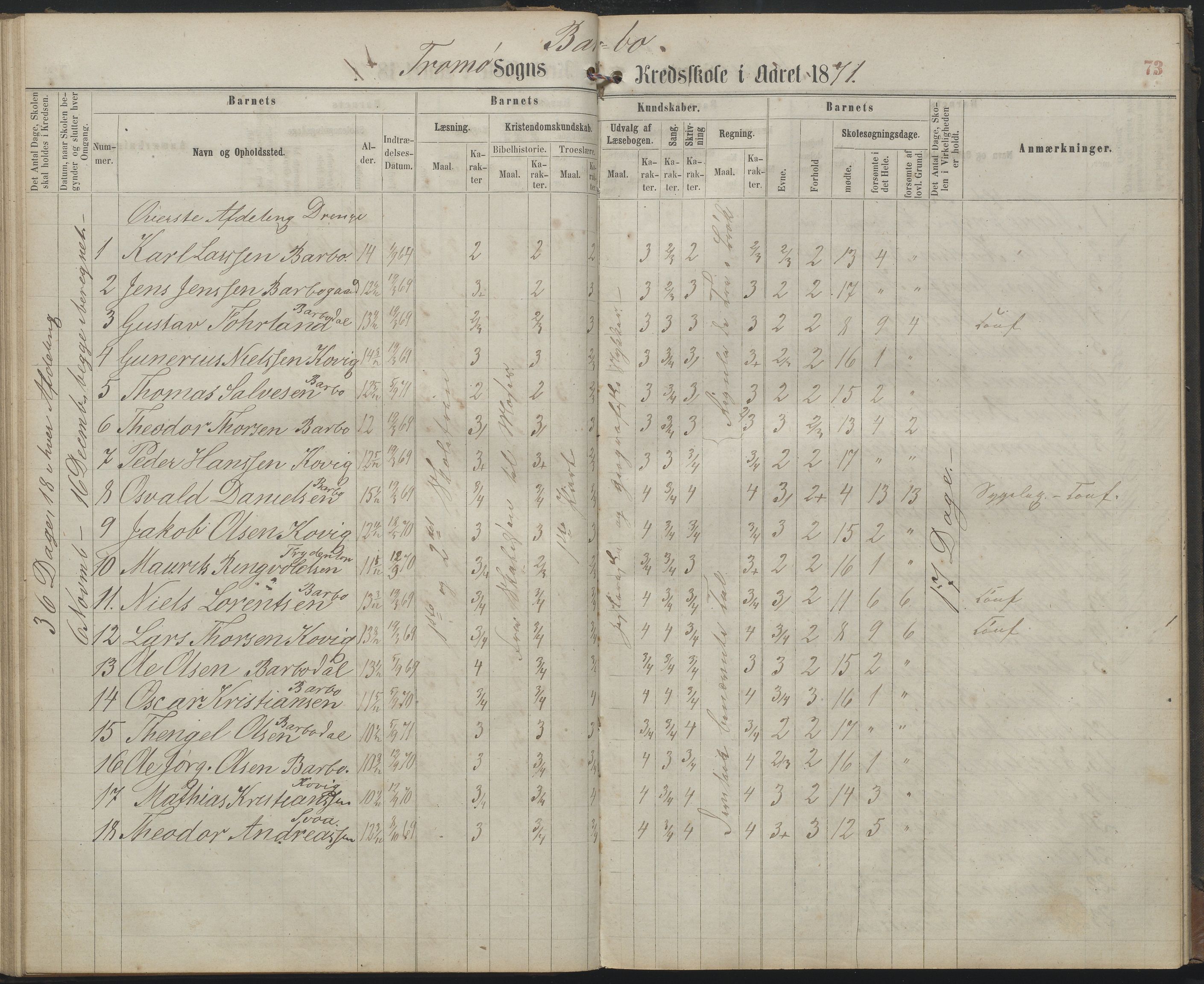 Arendal kommune, Katalog I, AAKS/KA0906-PK-I/07/L0159: Skoleprotokoll for øverste klasse, 1863-1885, p. 73