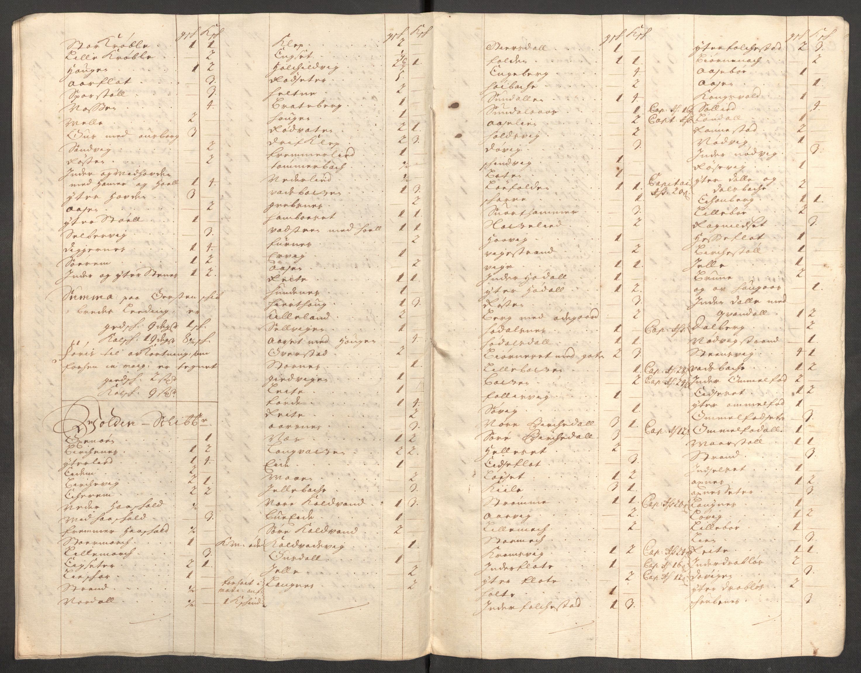 Rentekammeret inntil 1814, Reviderte regnskaper, Fogderegnskap, AV/RA-EA-4092/R54/L3559: Fogderegnskap Sunnmøre, 1702-1703, p. 246