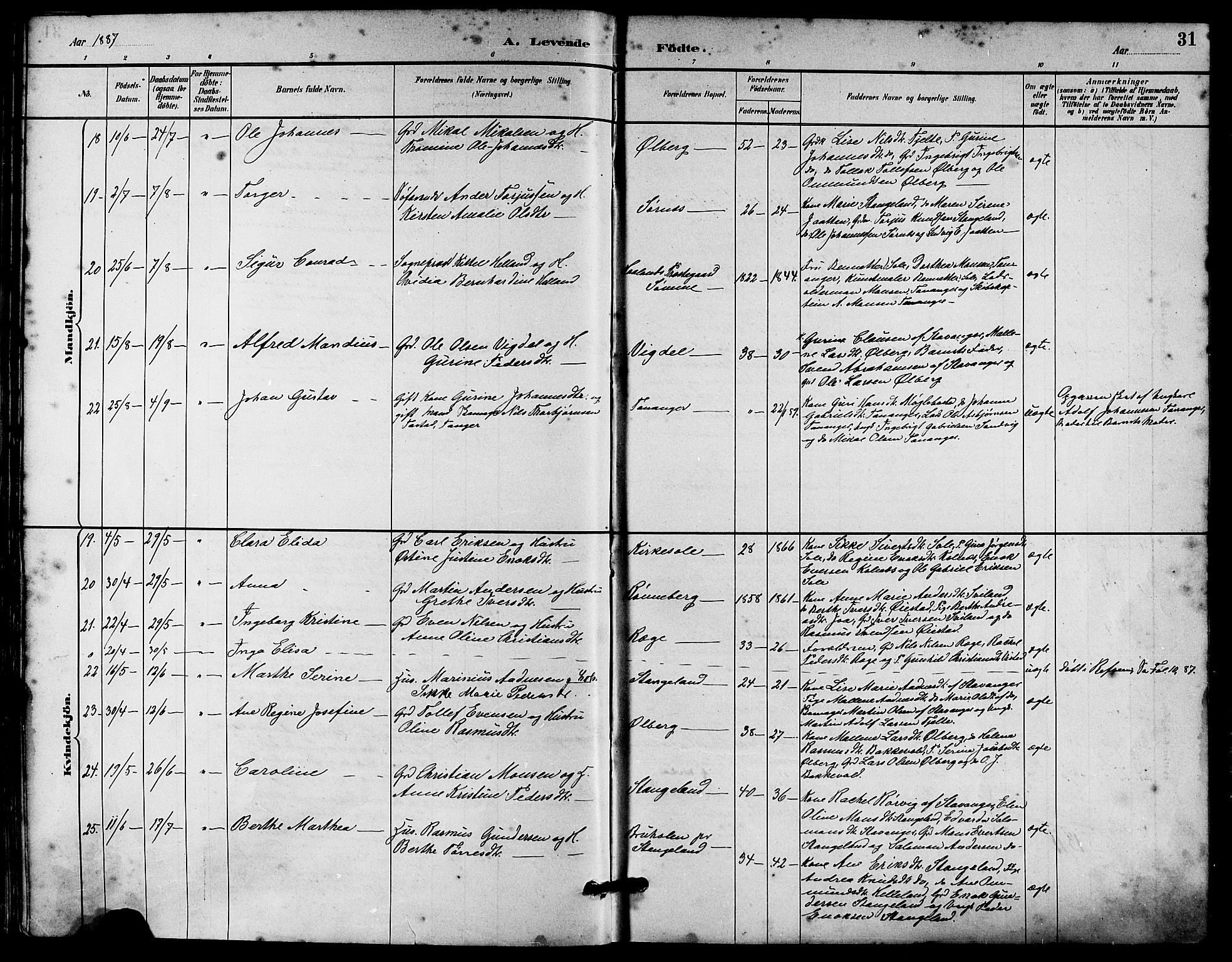 Håland sokneprestkontor, AV/SAST-A-101802/001/30BA/L0010: Parish register (official) no. A 9, 1883-1888, p. 31