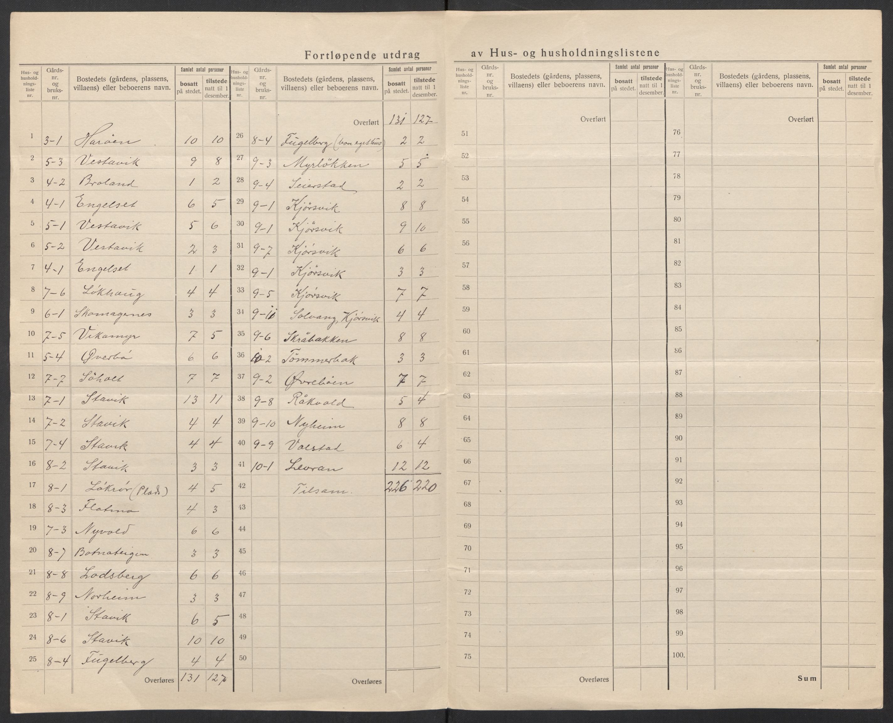 SAT, 1920 census for Fræna, 1920, p. 13