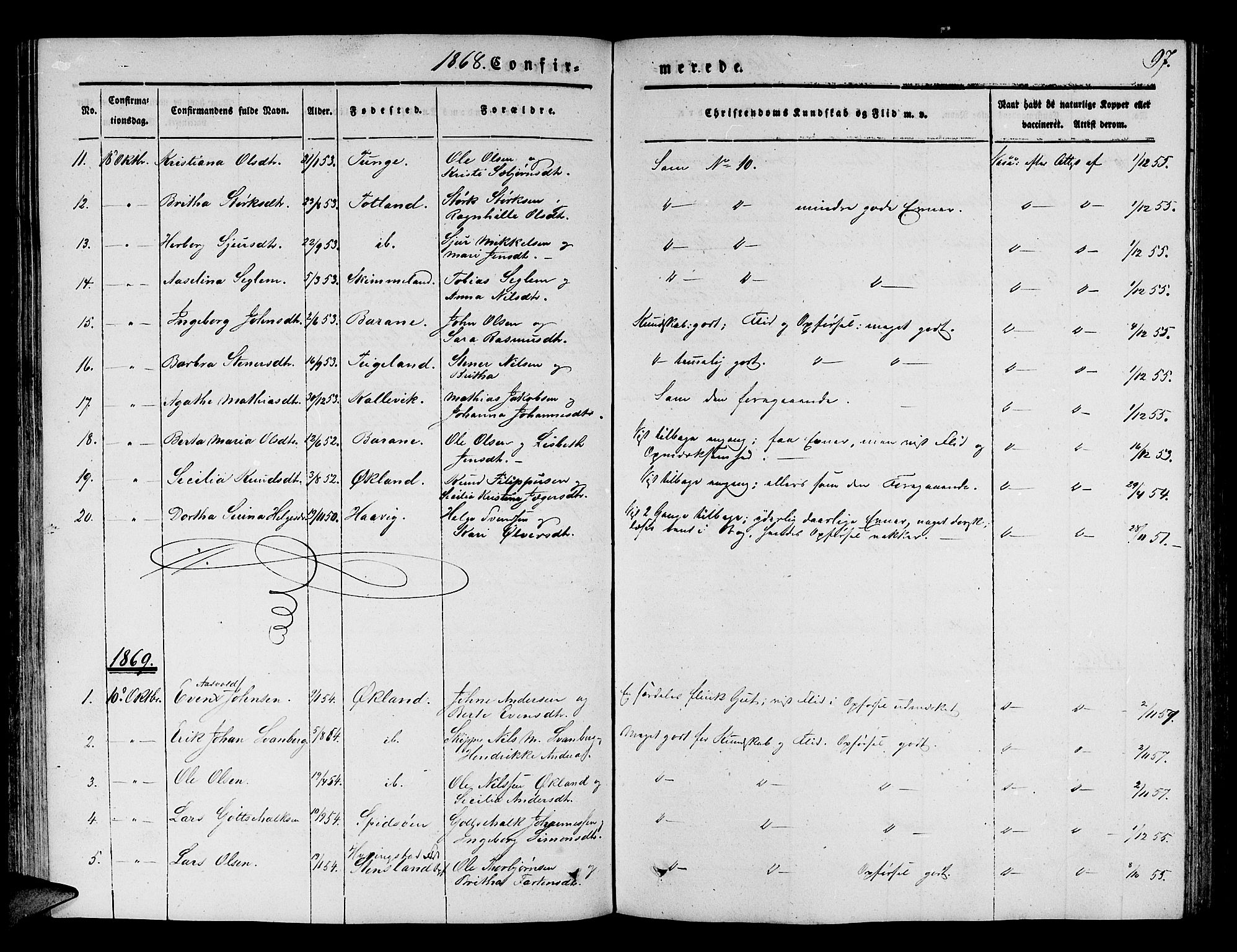 Finnås sokneprestembete, AV/SAB-A-99925/H/Ha/Hab/Haba/L0001: Parish register (copy) no. A 1, 1851-1873, p. 97