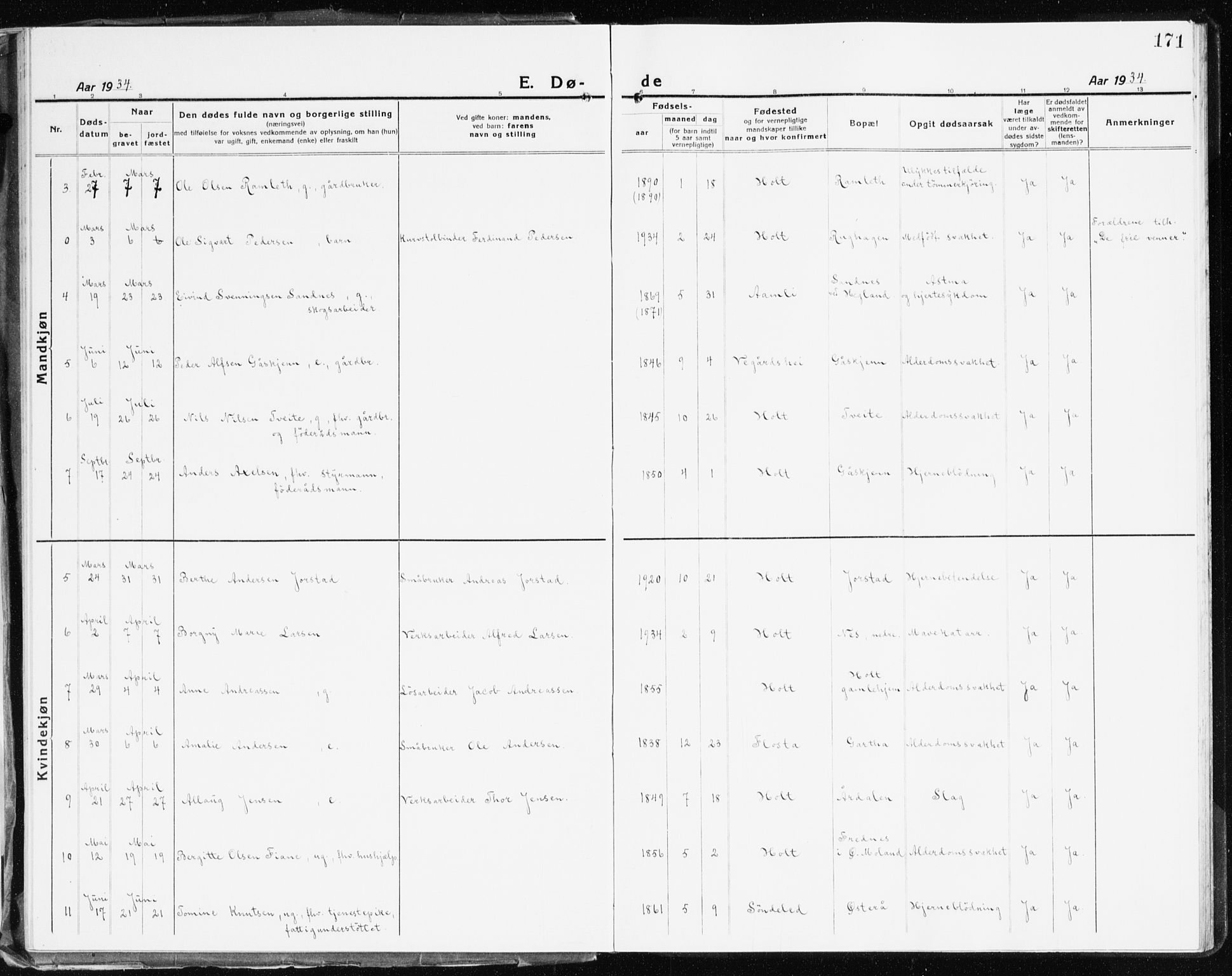 Holt sokneprestkontor, AV/SAK-1111-0021/F/Fb/L0012: Parish register (copy) no. B 12, 1919-1944, p. 171