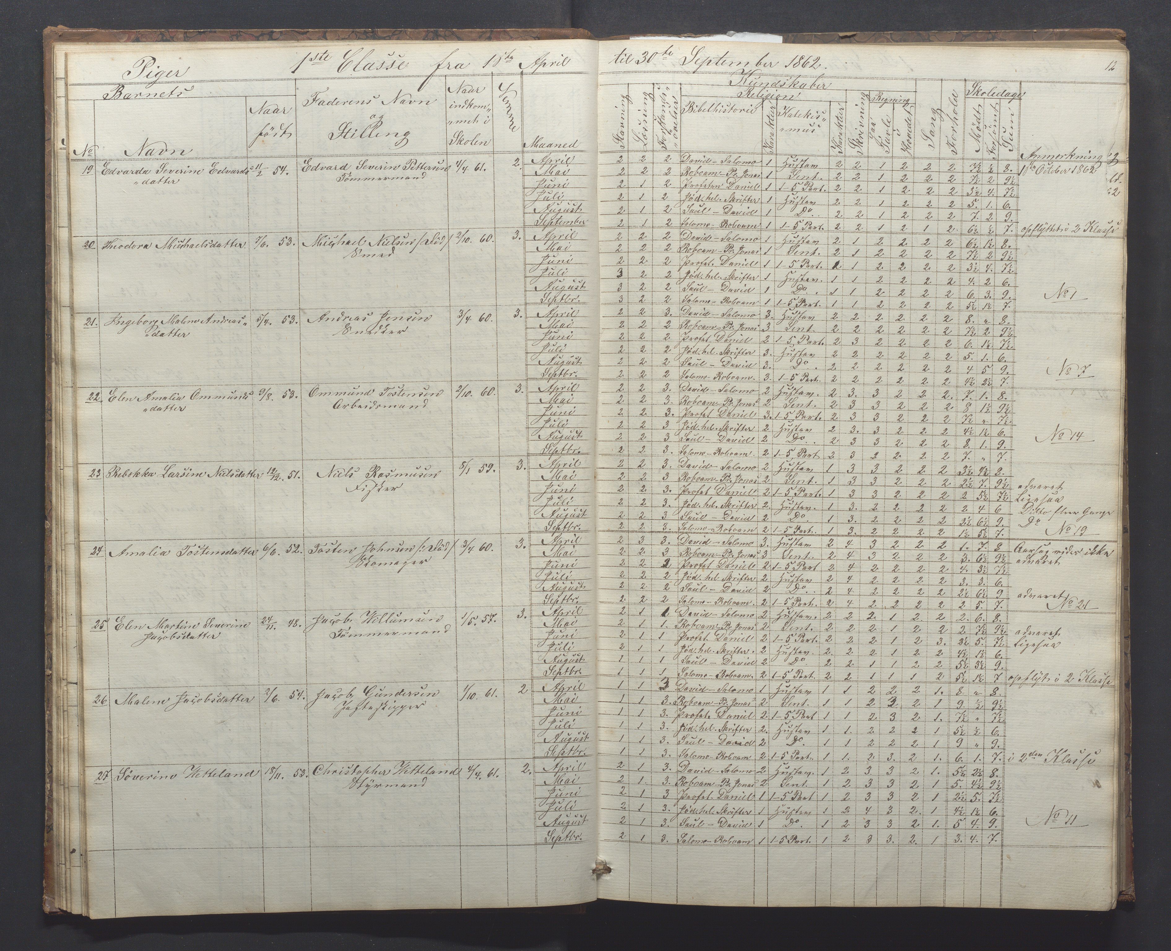 Egersund kommune (Ladested) - Egersund almueskole/folkeskole, IKAR/K-100521/H/L0010: Skoleprotokoll - Almueskolen, 1. klasse, 1862-1867, p. 12