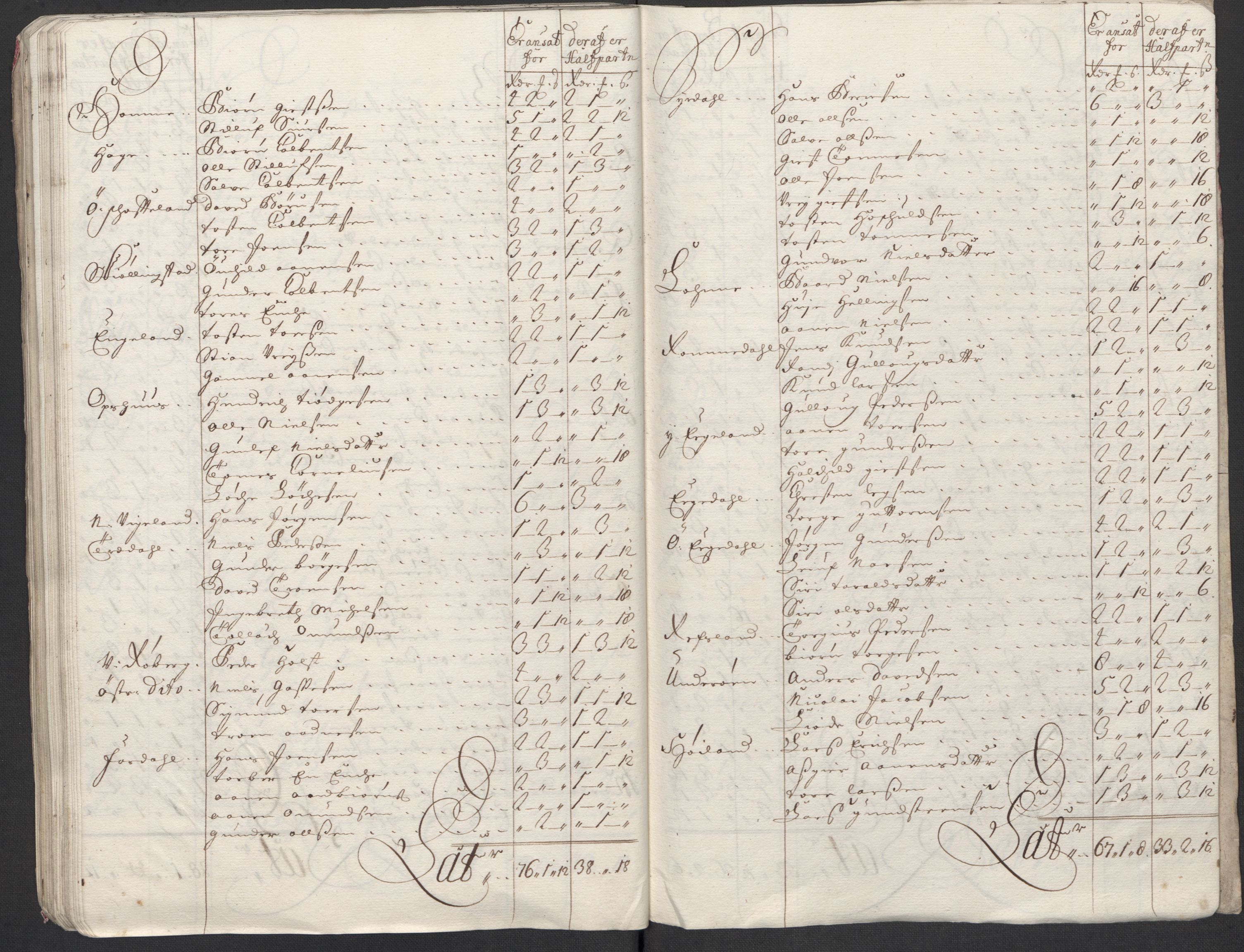 Rentekammeret inntil 1814, Reviderte regnskaper, Fogderegnskap, AV/RA-EA-4092/R43/L2555: Fogderegnskap Lista og Mandal, 1712, p. 121