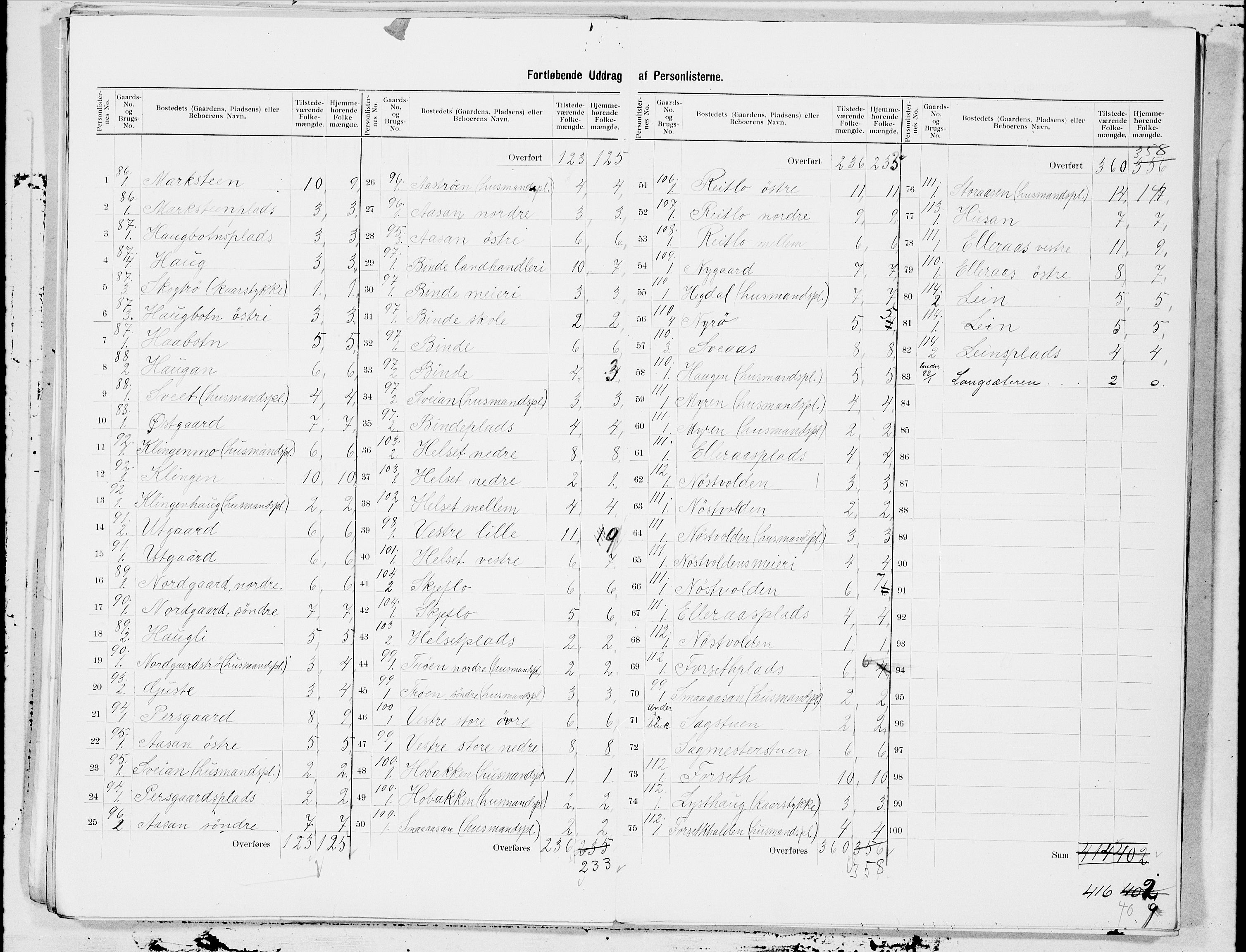 SAT, 1900 census for Stod, 1900, p. 21