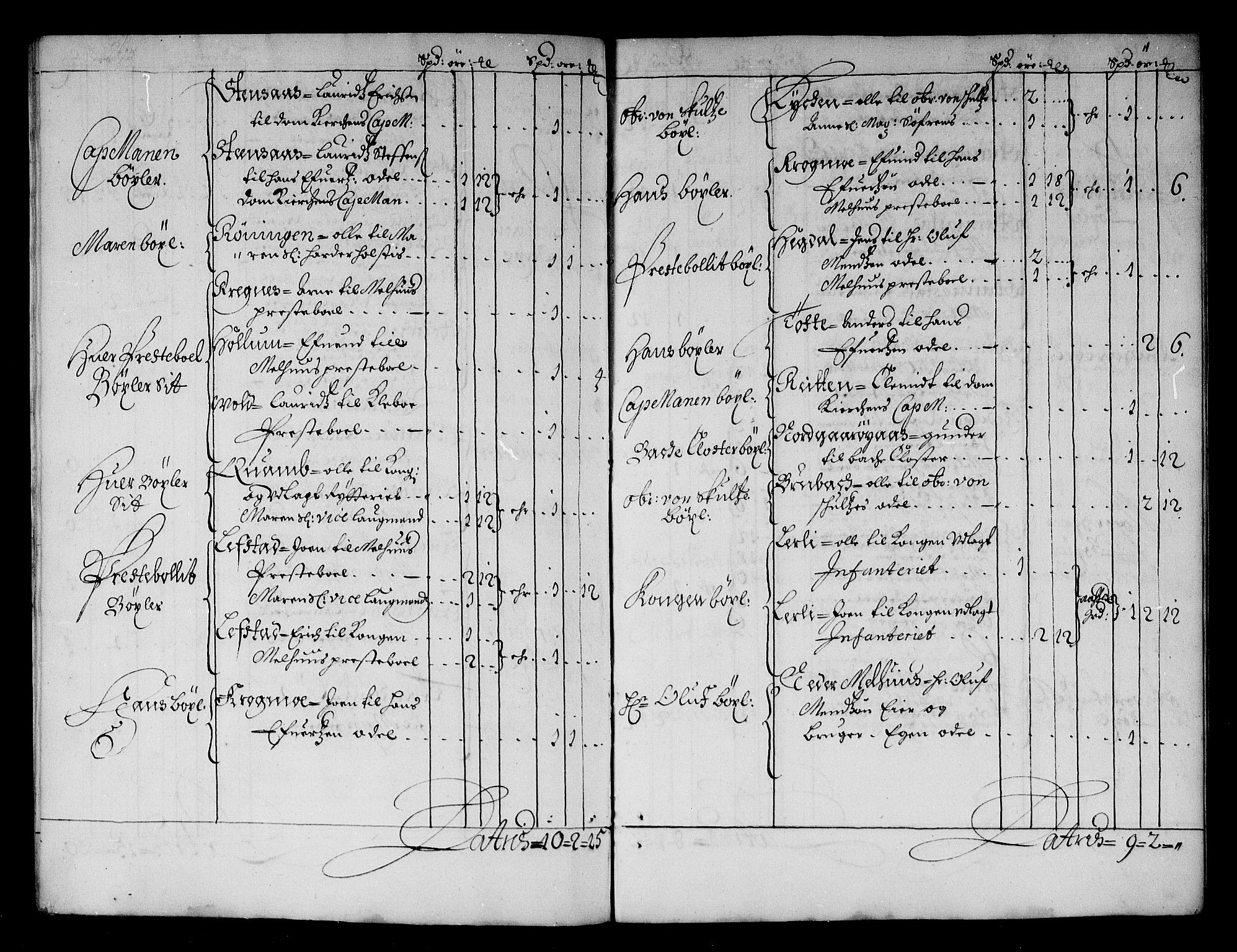 Rentekammeret inntil 1814, Reviderte regnskaper, Stiftamtstueregnskaper, Trondheim stiftamt og Nordland amt, AV/RA-EA-6044/R/Rg/L0066: Trondheim stiftamt og Nordland amt, 1682