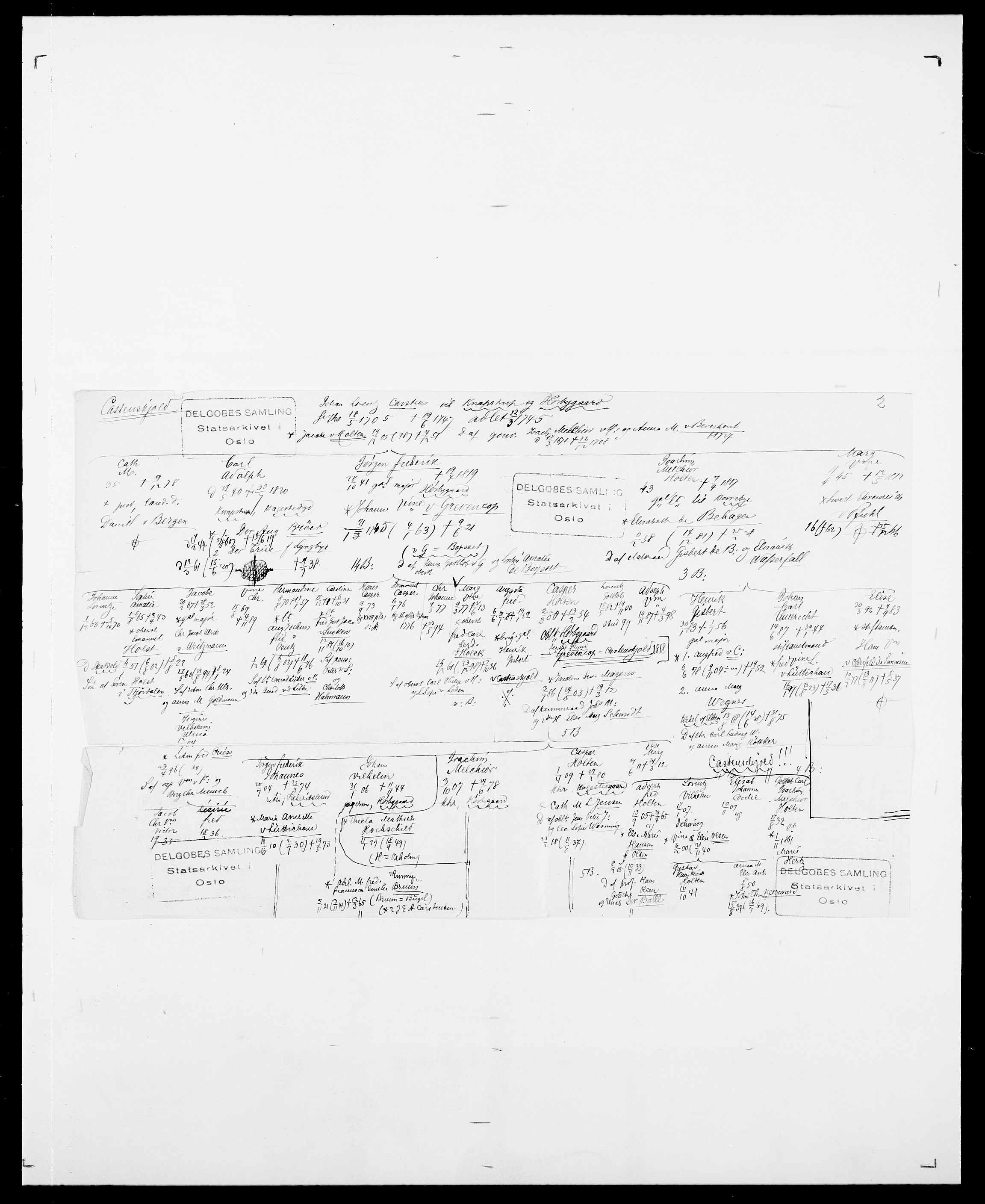 Delgobe, Charles Antoine - samling, AV/SAO-PAO-0038/D/Da/L0008: Capjon - Dagenbolt, p. 152