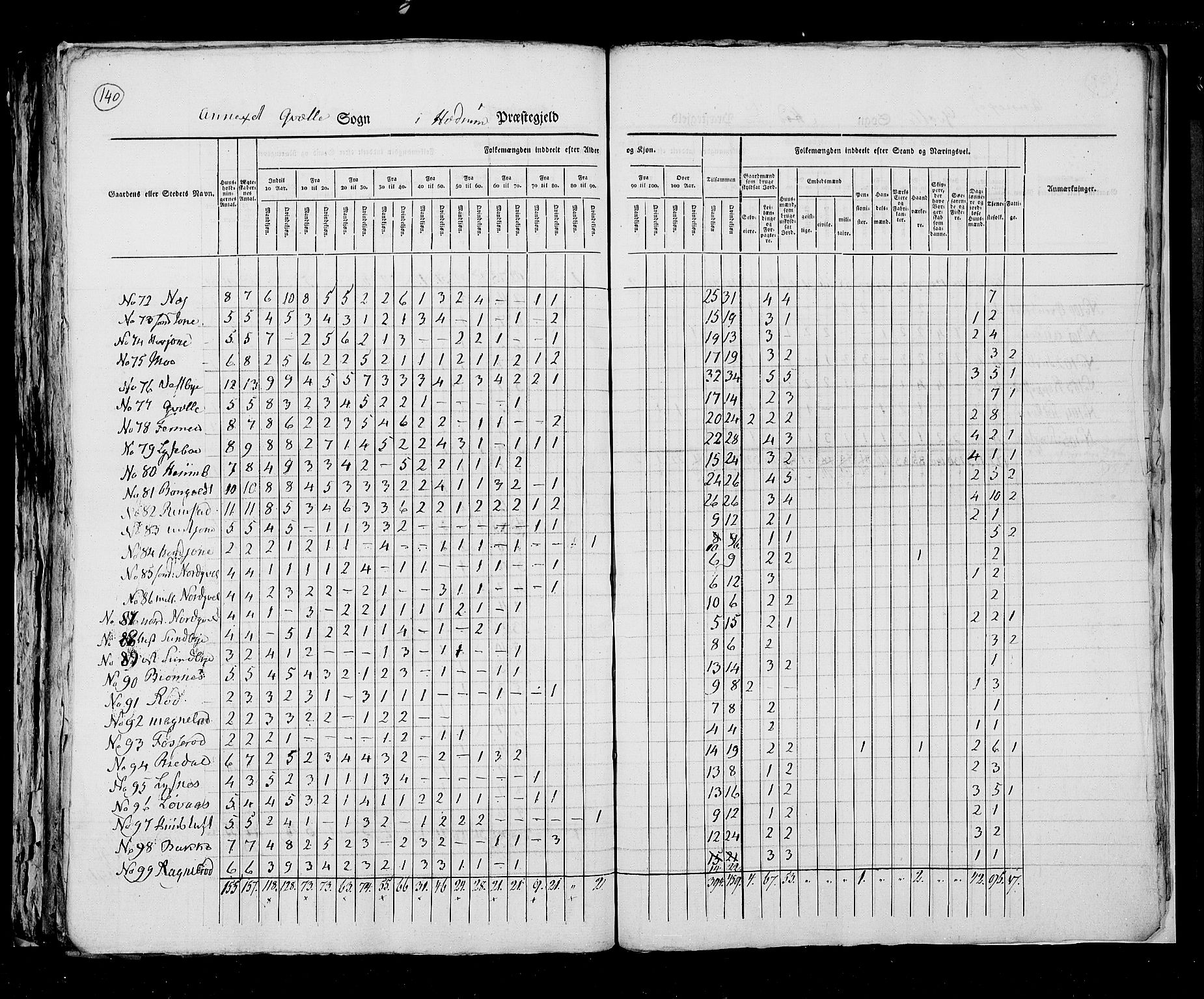 RA, Census 1825, vol. 8: Jarlsberg og Larvik amt, 1825, p. 140