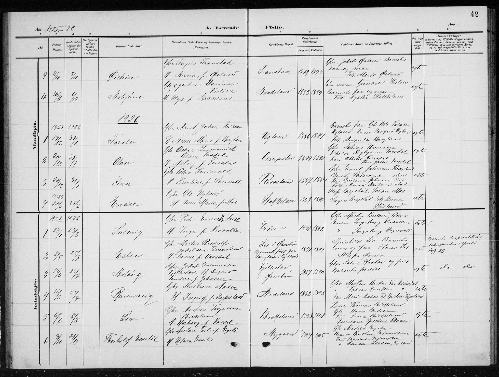 Søgne sokneprestkontor, SAK/1111-0037/F/Fb/Fba/L0005: Parish register (copy) no. B 5, 1904-1936, p. 42