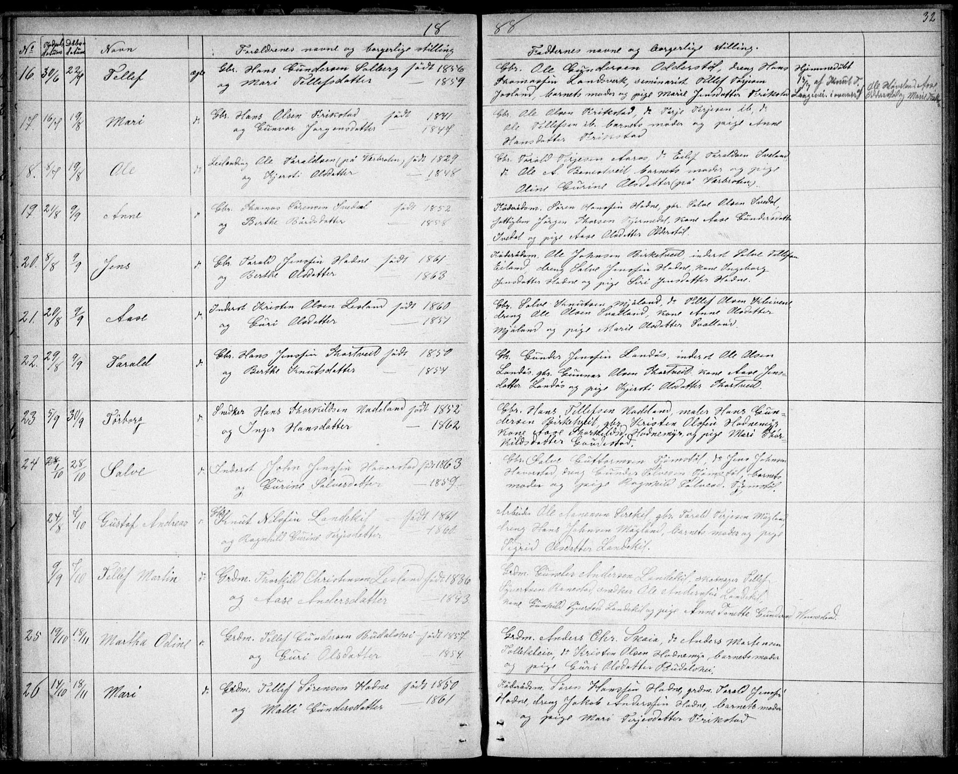 Evje sokneprestkontor, SAK/1111-0008/F/Fb/Fbc/L0003: Parish register (copy) no. B 3, 1876-1889, p. 32