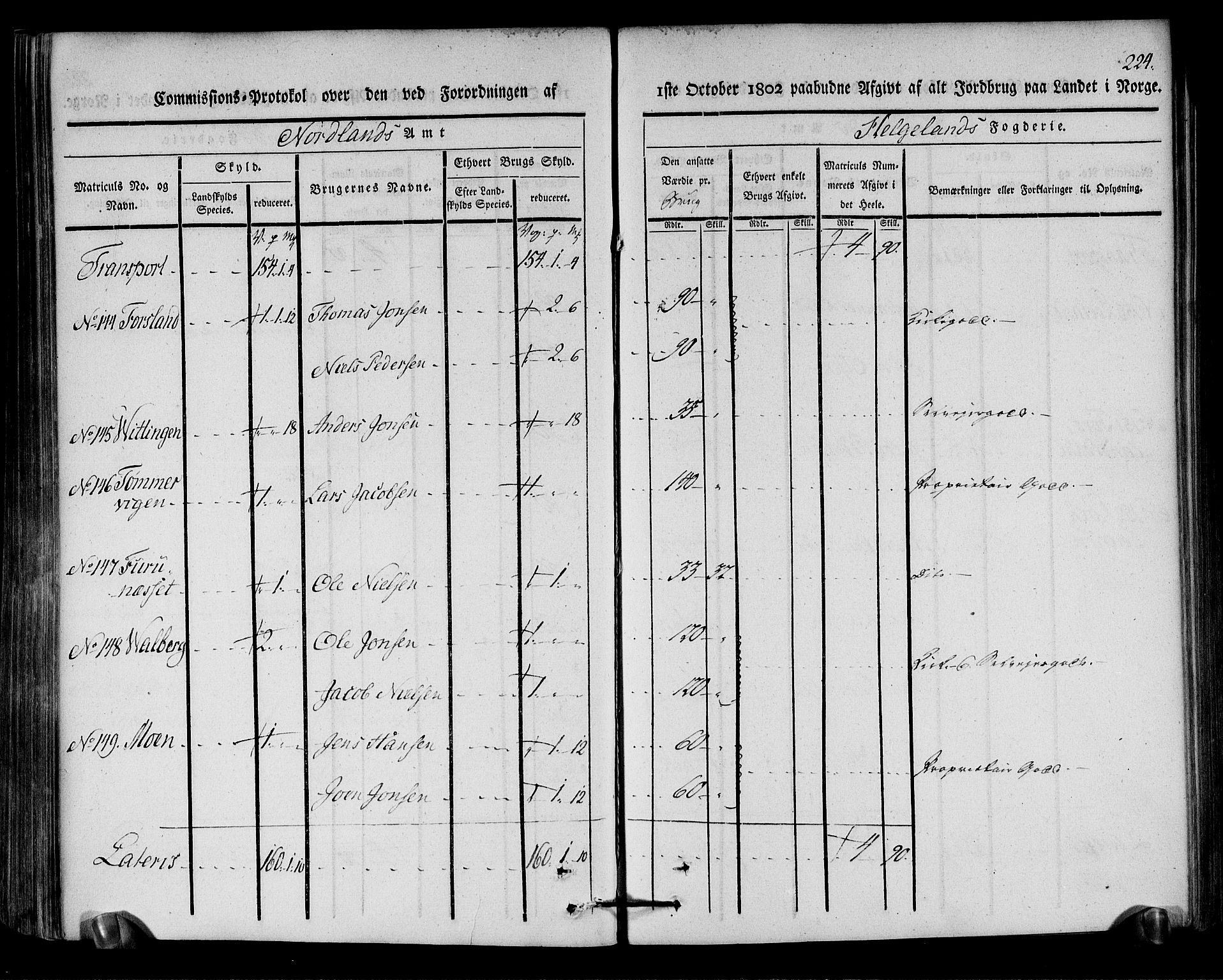 Rentekammeret inntil 1814, Realistisk ordnet avdeling, AV/RA-EA-4070/N/Ne/Nea/L0157: Helgeland fogderi. Kommisjonsprotokoll, 1803, p. 223