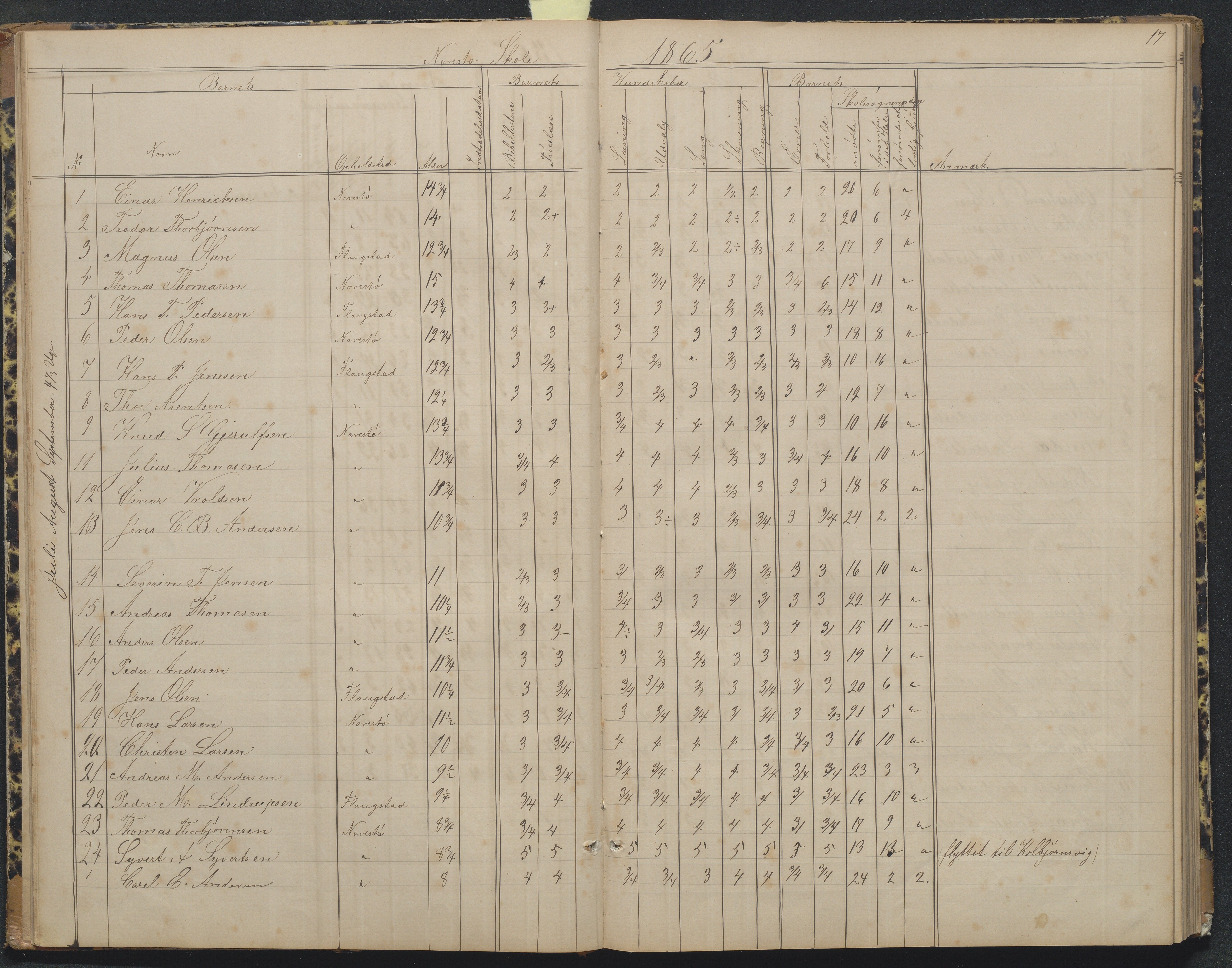 Flosta kommune, Narestø skole, AAKS/KA0916-550c/F2/L0004: Skoleprotokoll for den frivillige skoletid, 1863-1891, p. 17