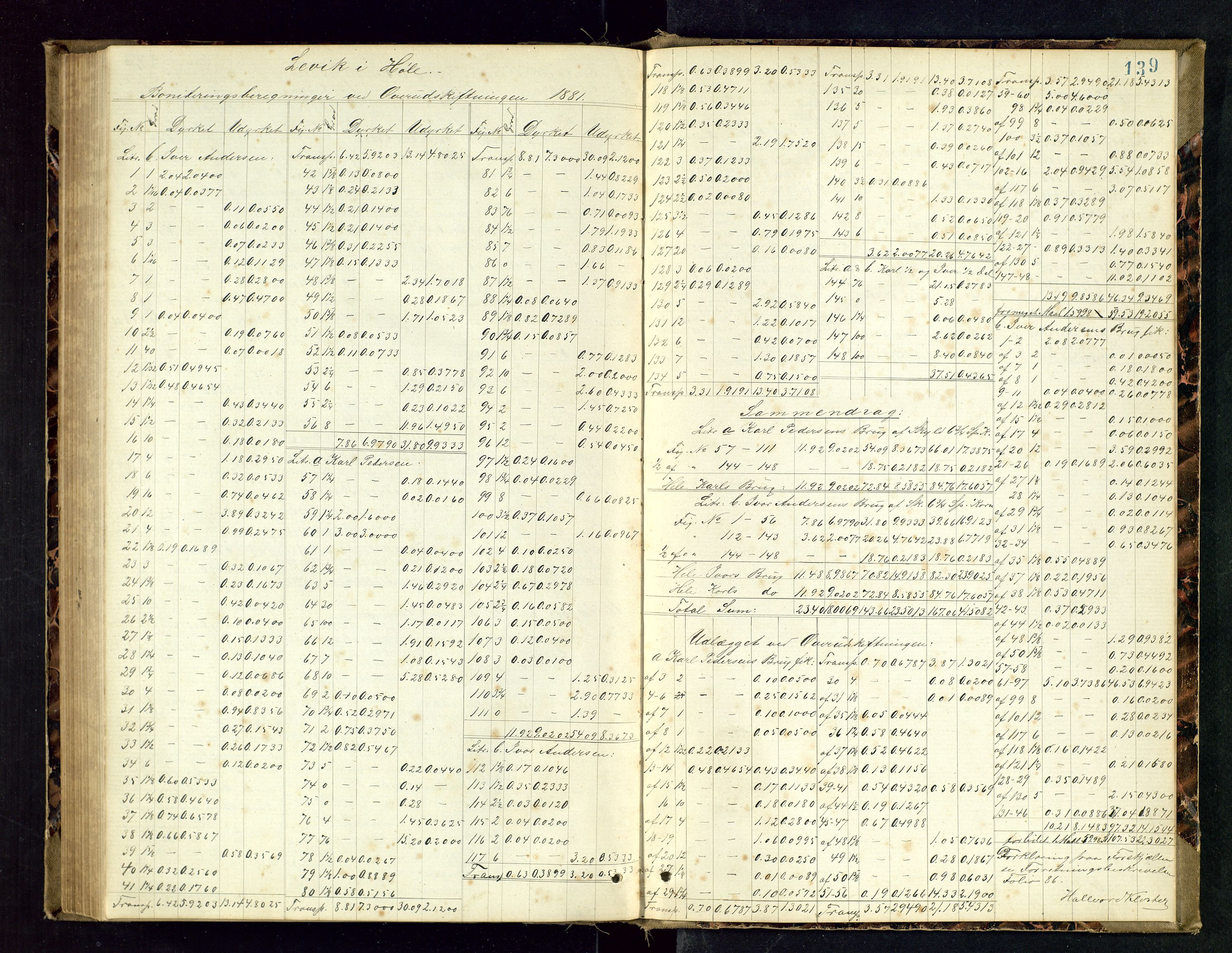 Rogaland jordskifterett, AV/SAST-A-102426/Oa/L0047: Forhandlingsprotokoll, 1879-1881, p. 139