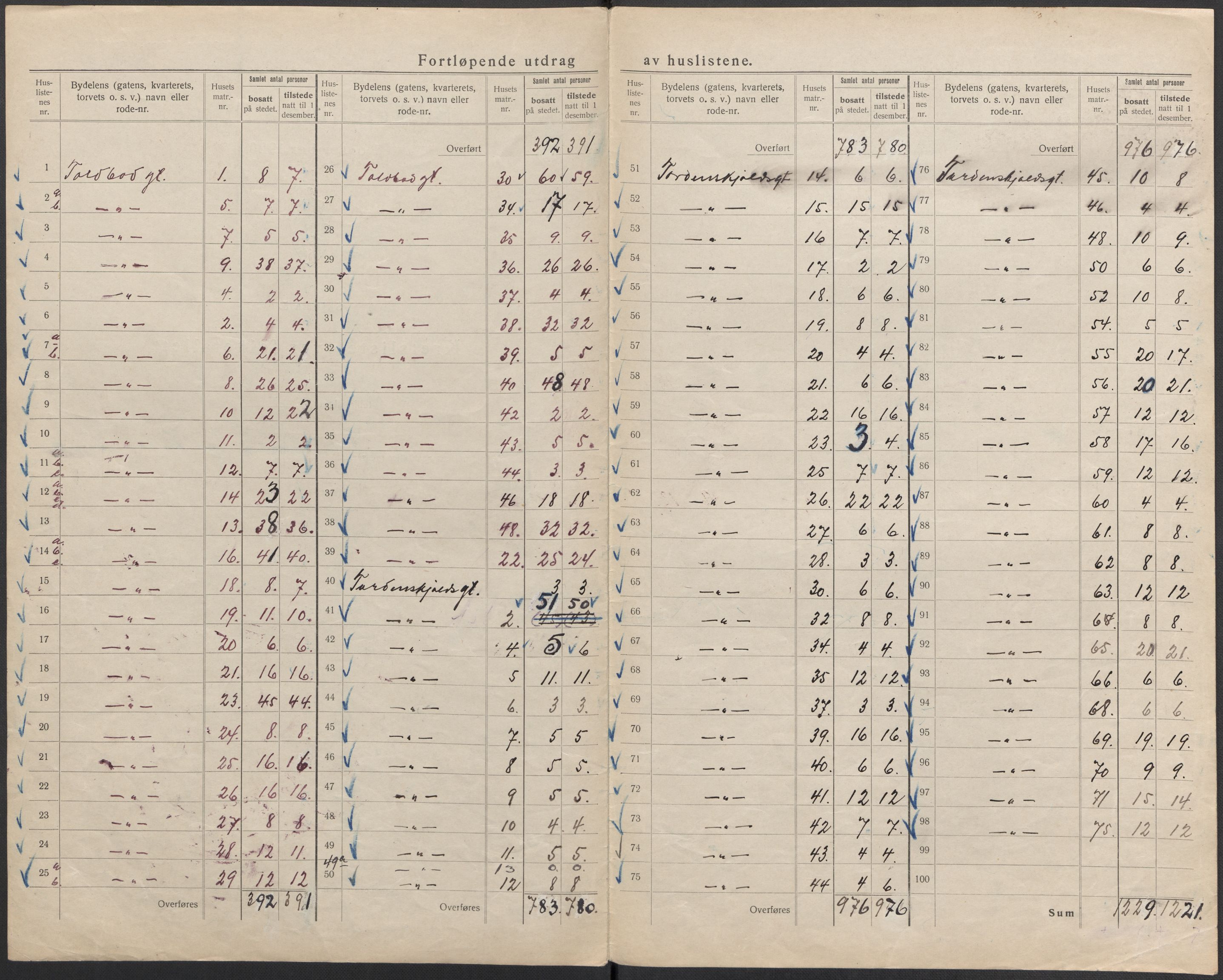 SAKO, 1920 census for Drammen, 1920, p. 65