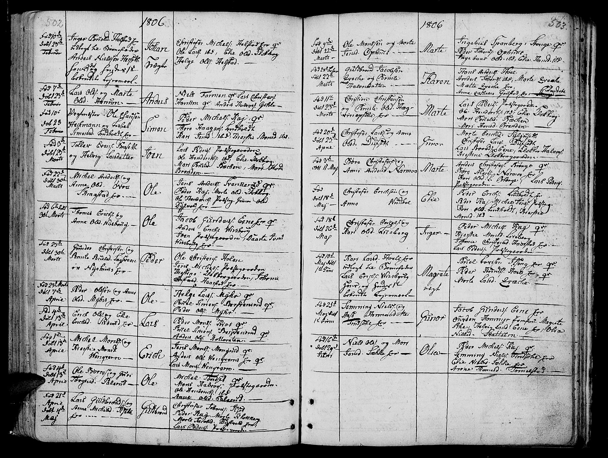 Vang prestekontor, Hedmark, AV/SAH-PREST-008/H/Ha/Haa/L0005: Parish register (official) no. 5, 1732-1809, p. 502-503