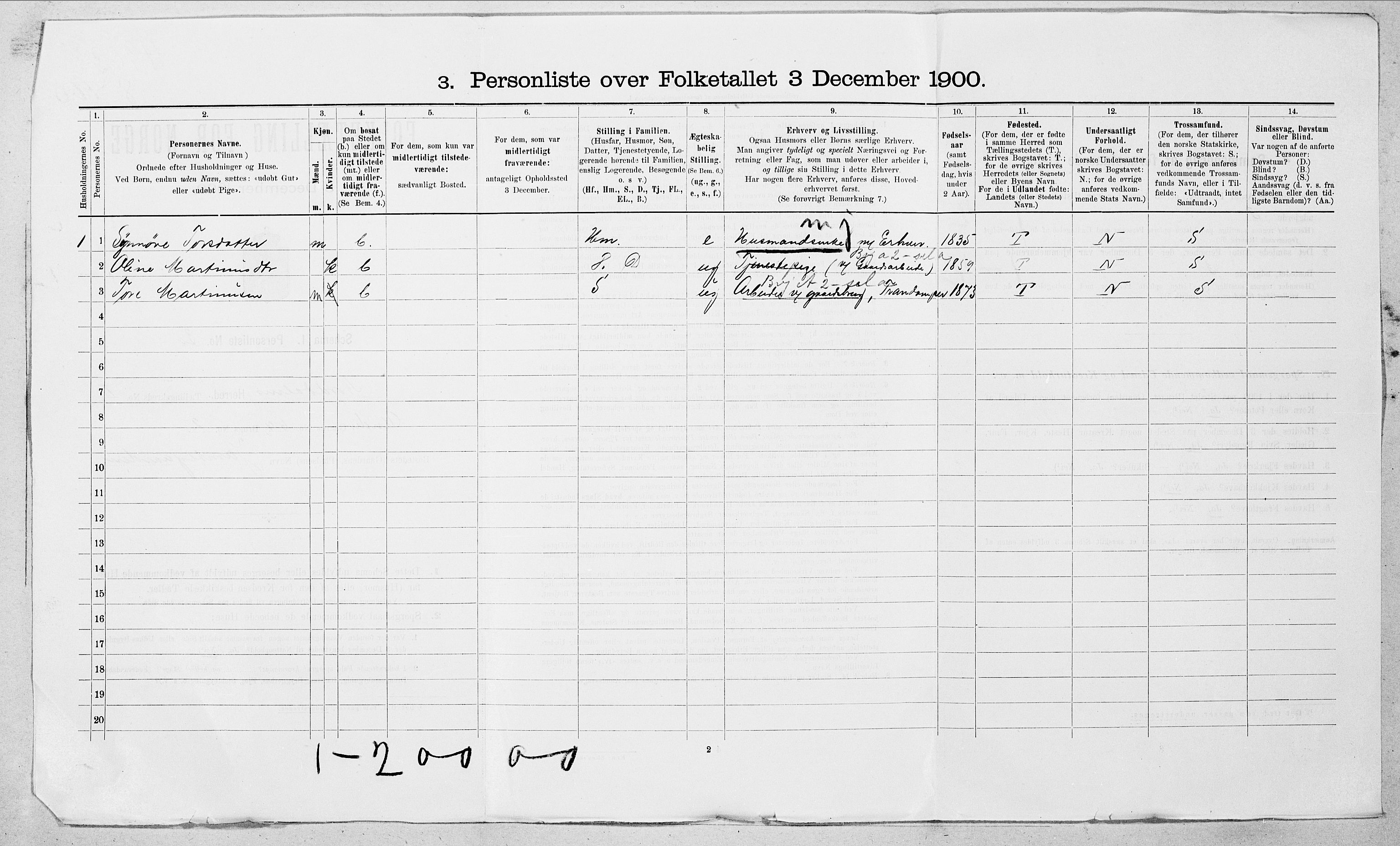 SAT, 1900 census for Norddal, 1900, p. 33