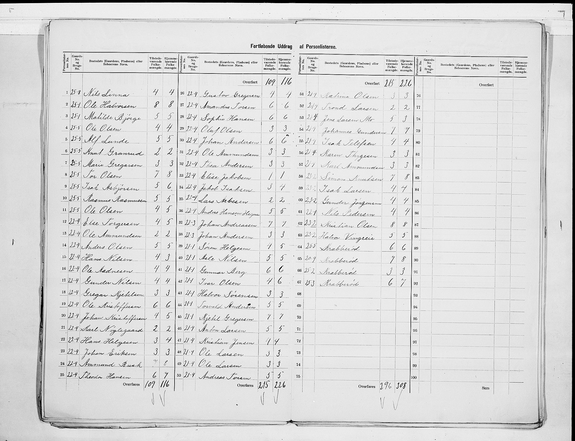 SAKO, 1900 census for Bamble, 1900, p. 13