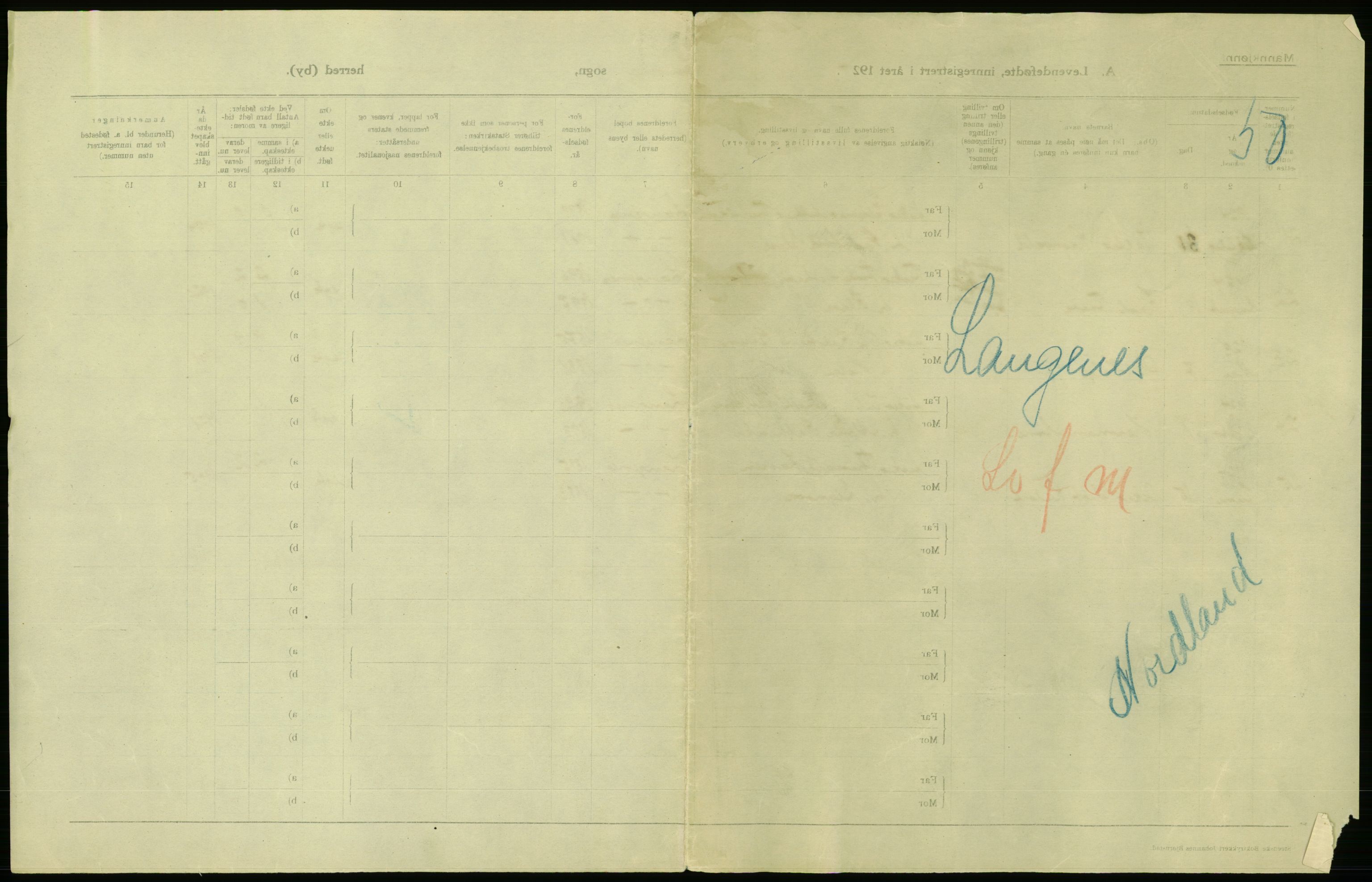 Statistisk sentralbyrå, Sosiodemografiske emner, Befolkning, AV/RA-S-2228/D/Df/Dfc/Dfcd/L0040: Nordland fylke: Levendefødte menn og kvinner. Bygder., 1924, p. 1