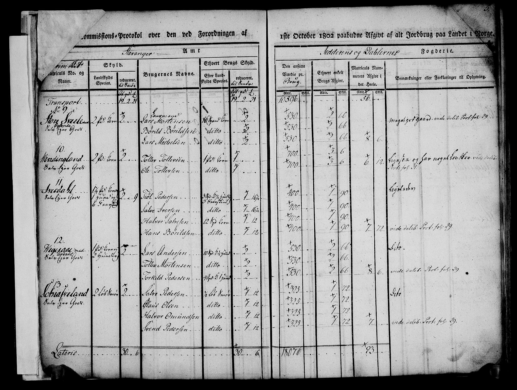 Rentekammeret inntil 1814, Realistisk ordnet avdeling, AV/RA-EA-4070/N/Ne/Nea/L0097: Jæren og Dalane fogderi. Kommisjonsprotokoll for Dalene, 1803, p. 7