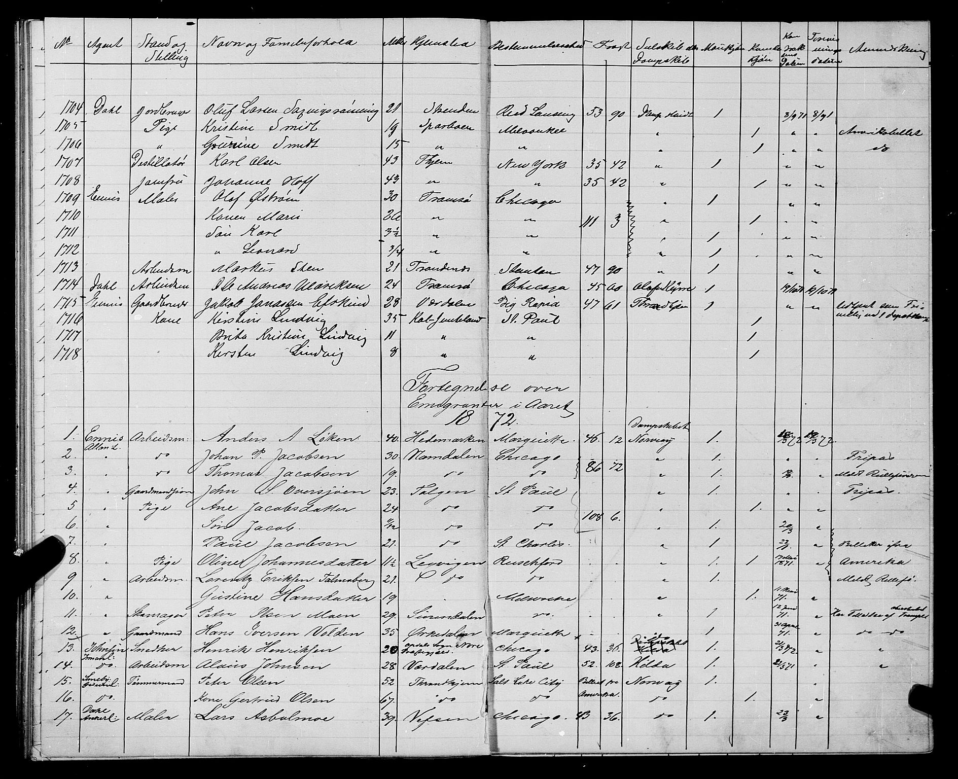 Trondheim politikammer, AV/SAT-A-1887/1/32/L0002: Emigrantprotokoll II, 1871-1872