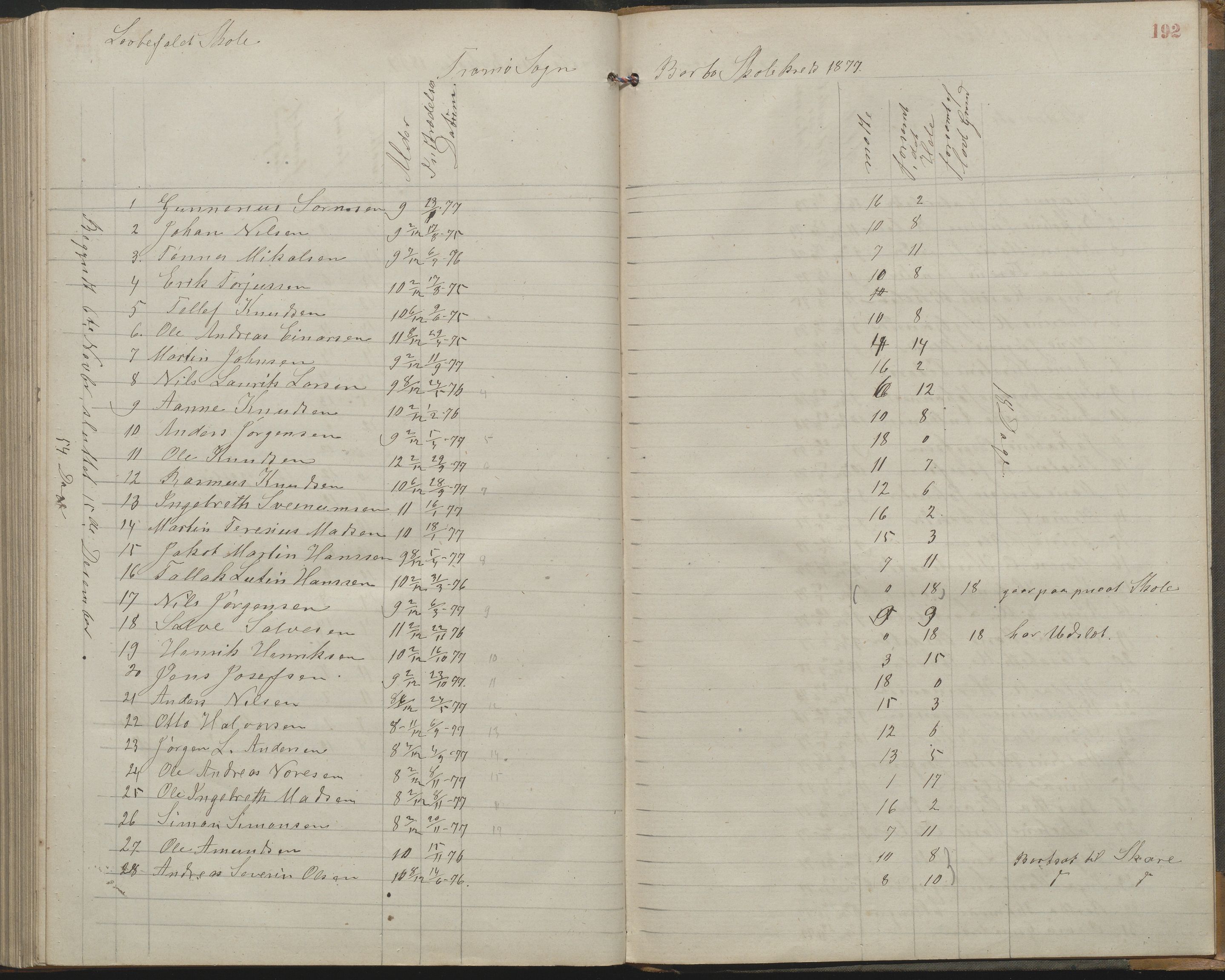 Arendal kommune, Katalog I, AAKS/KA0906-PK-I/07/L0161: Skoleprotokoll for 2. og 3. klasse, 1863-1877, p. 192