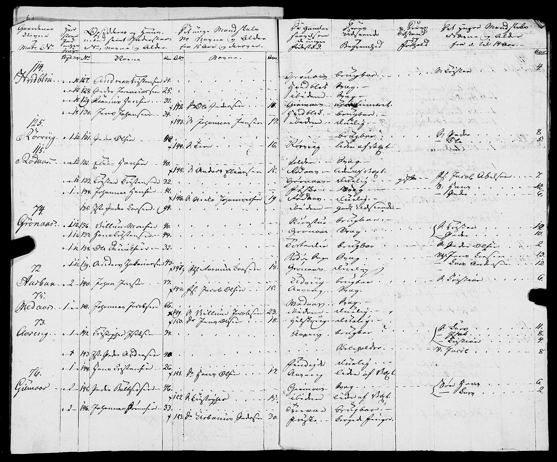 Fylkesmannen i Nordland, AV/SAT-A-0499/1.1/R/Ra/L0019: Innrulleringsmanntall for Skjerstad, 1808-1836, p. 241