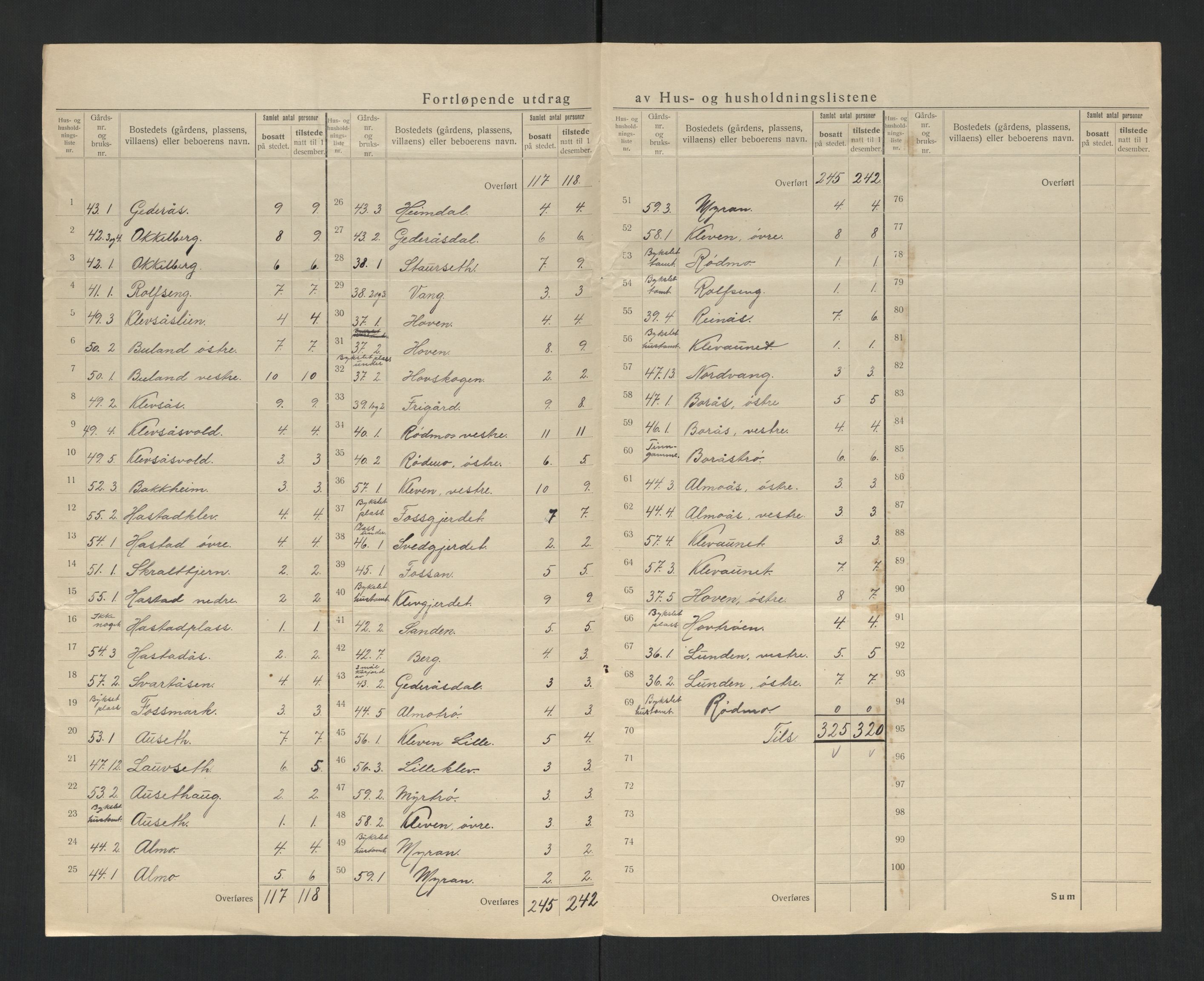 SAT, 1920 census for Hegra, 1920, p. 19