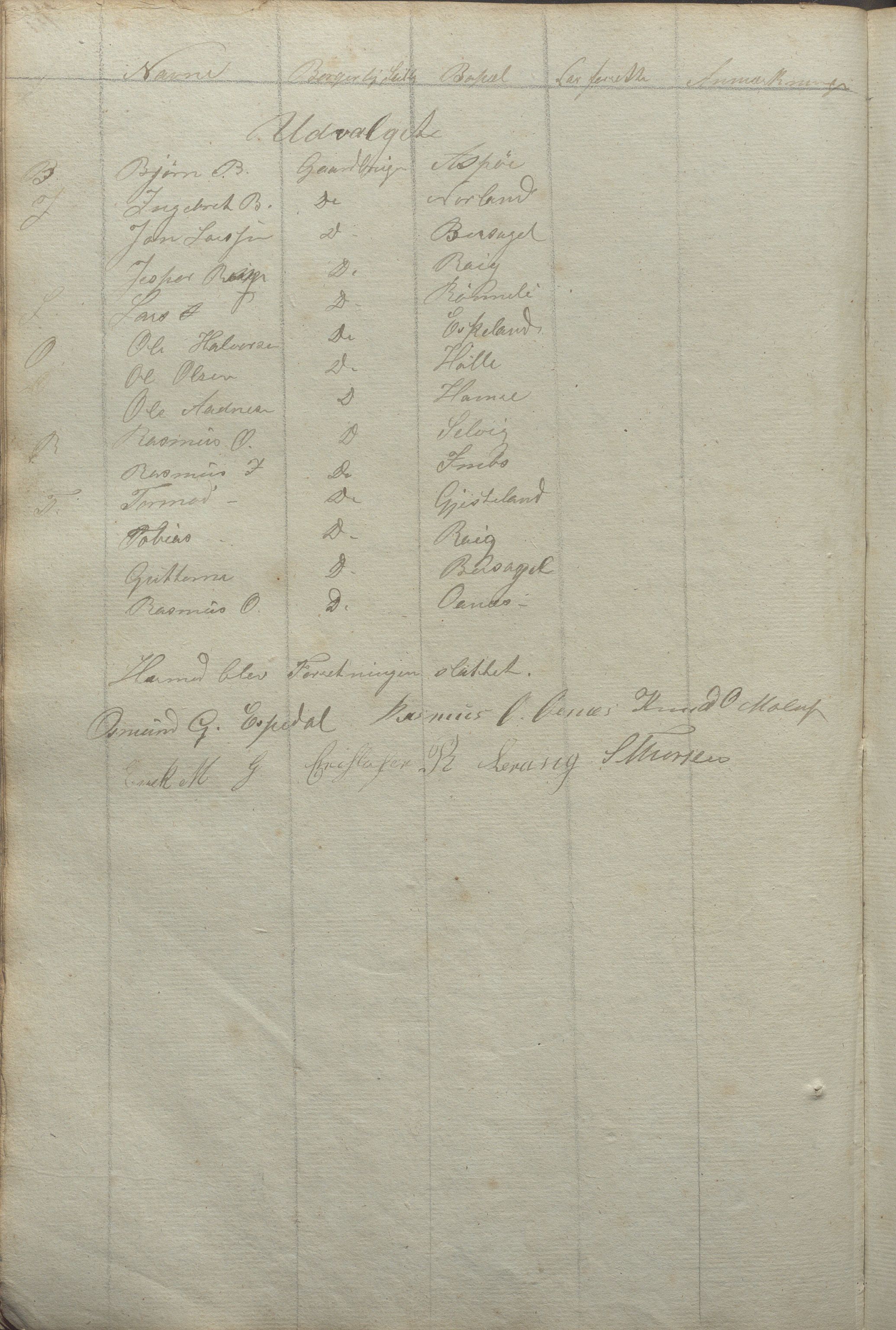 Høle kommune - Formannskapet, IKAR/K-100021/Aa/L0001: Møtebok, 1842-1895, p. 151b
